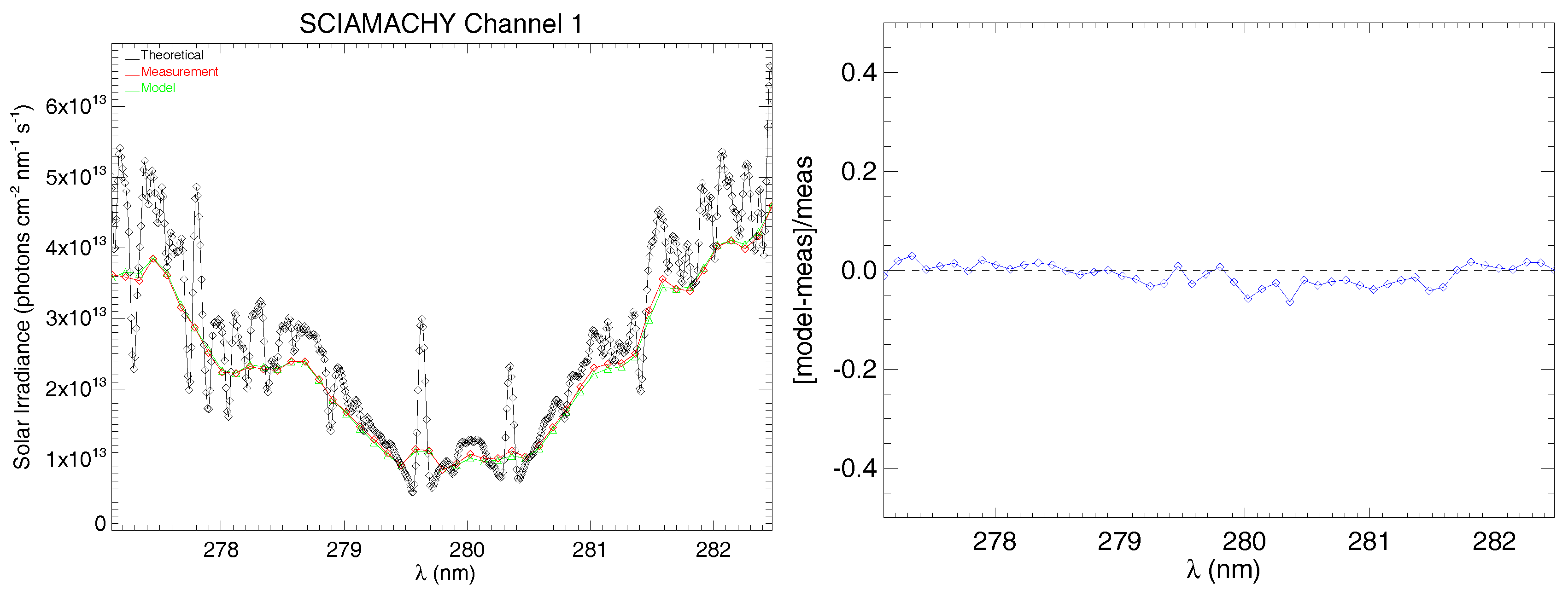 Remotesensing 10 00401 g003