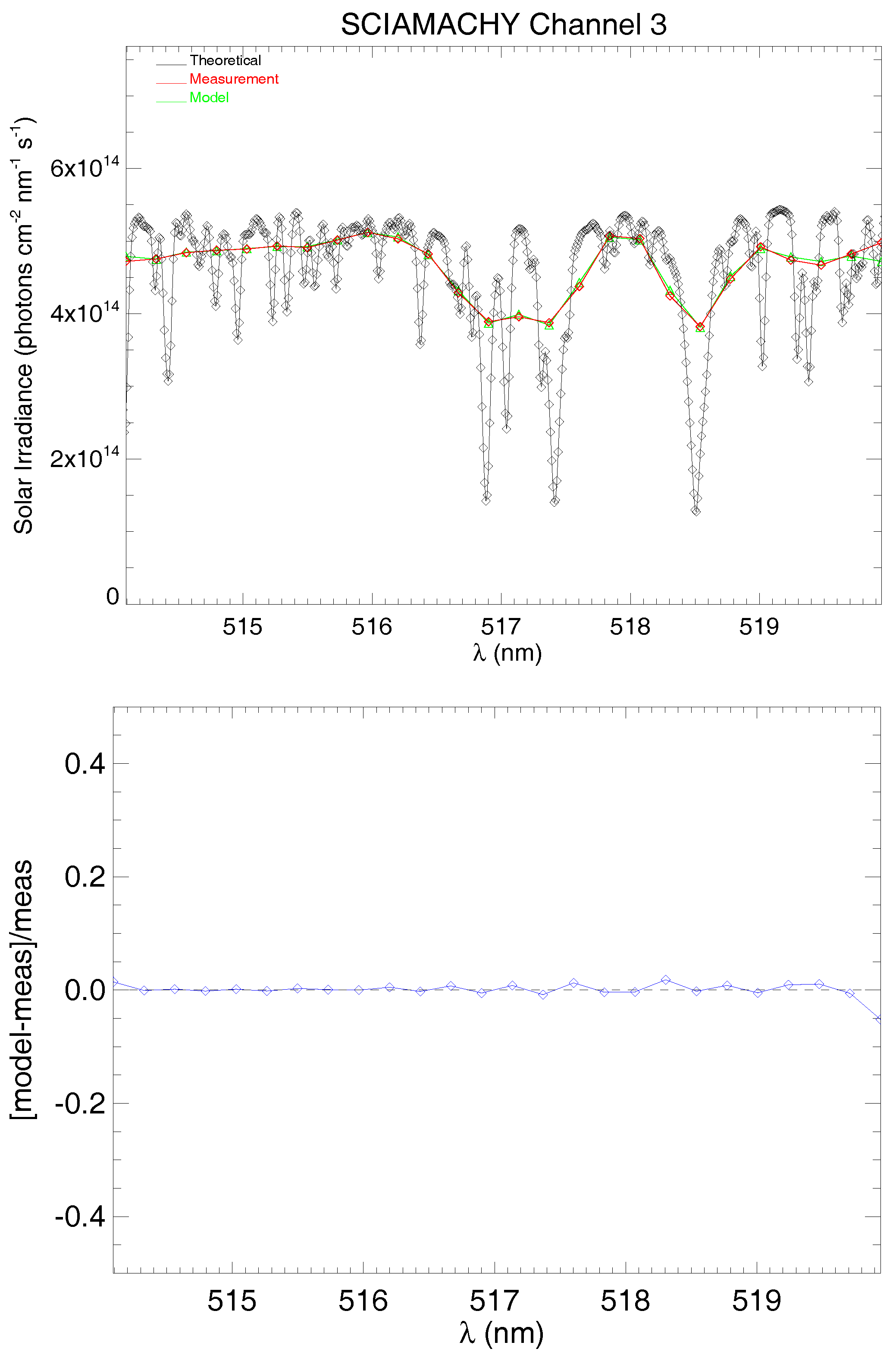 Remotesensing 10 00401 g005