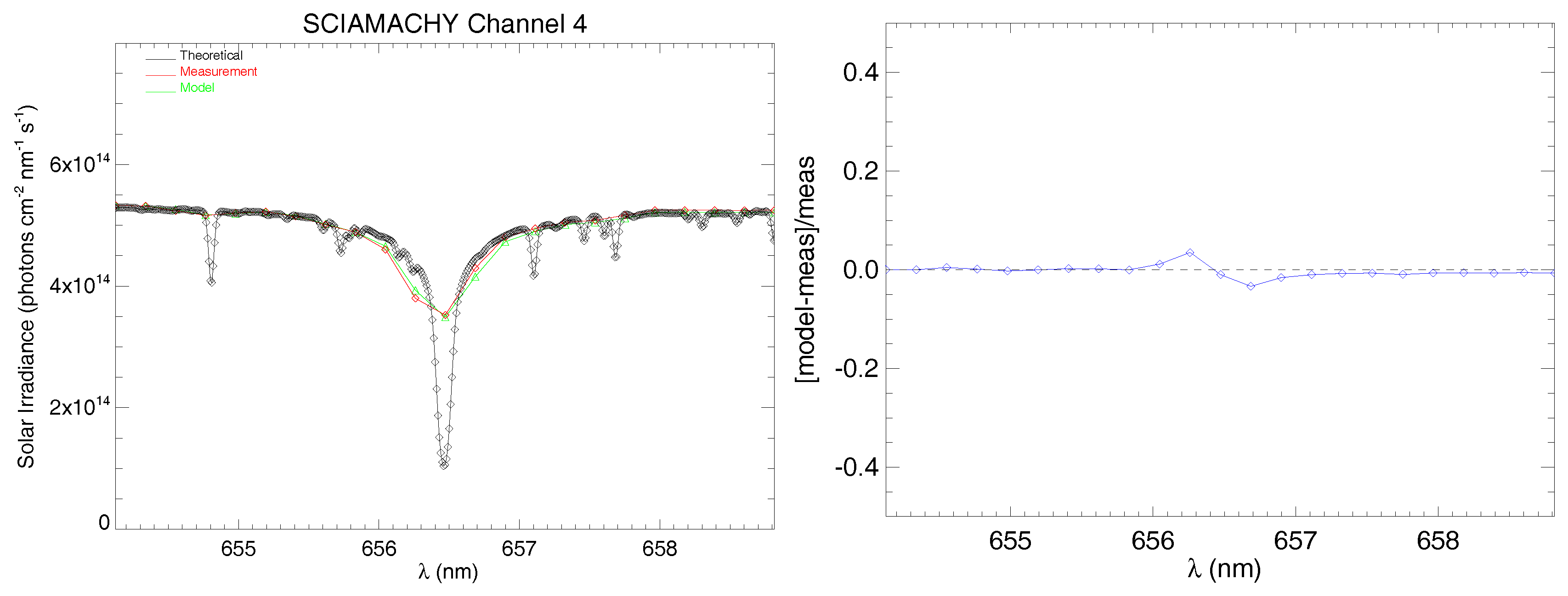 Remotesensing 10 00401 g006