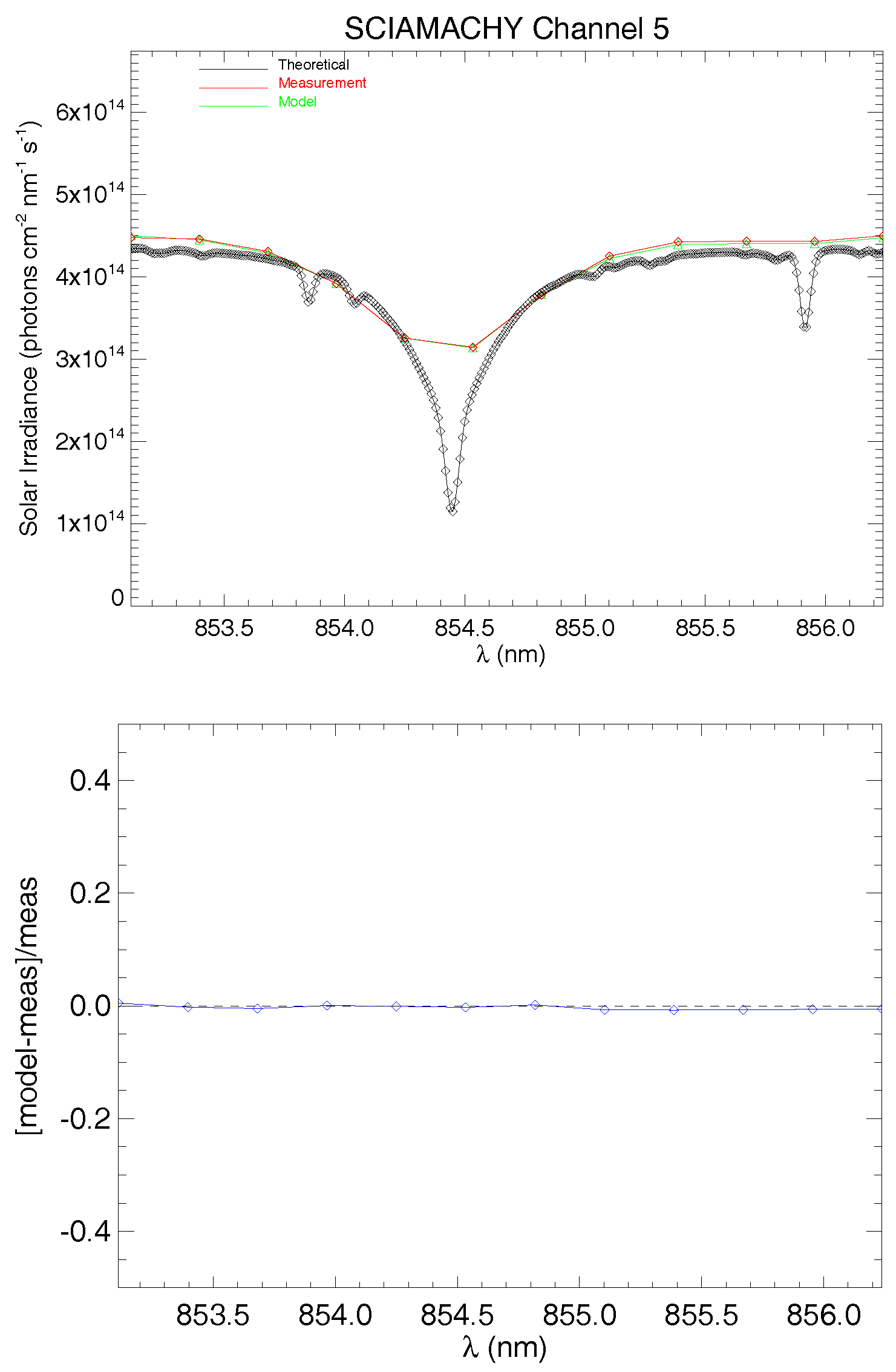 Remotesensing 10 00401 g007
