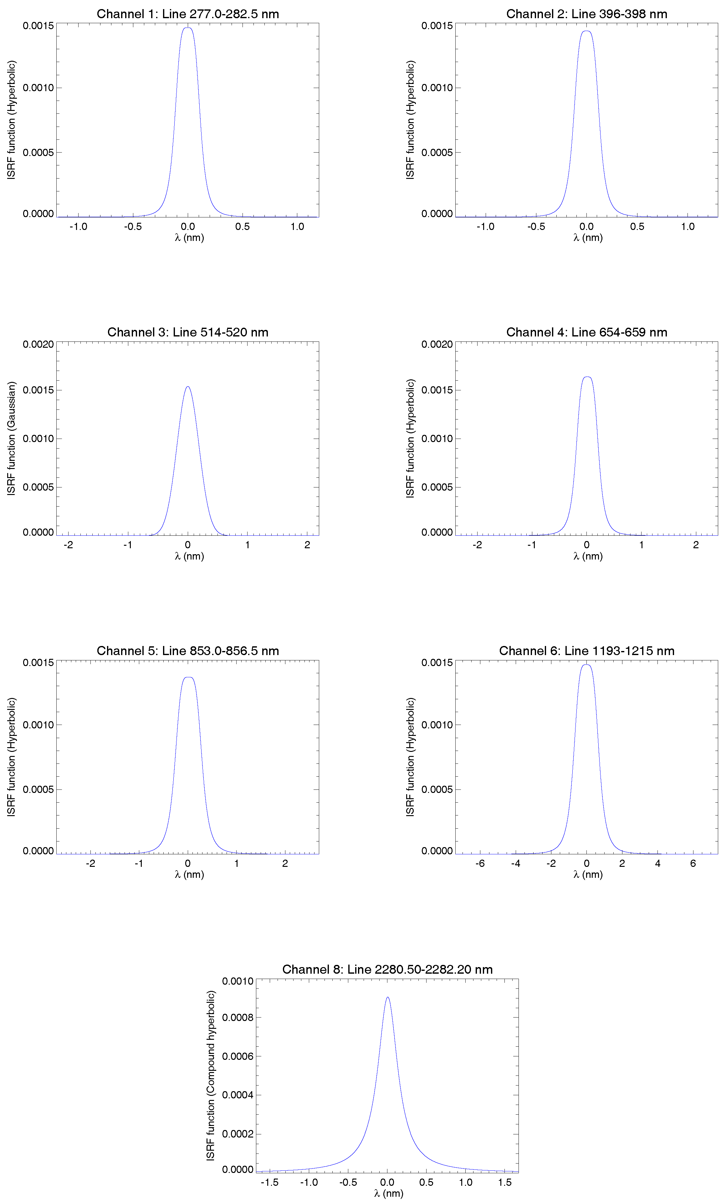 Remotesensing 10 00401 g010