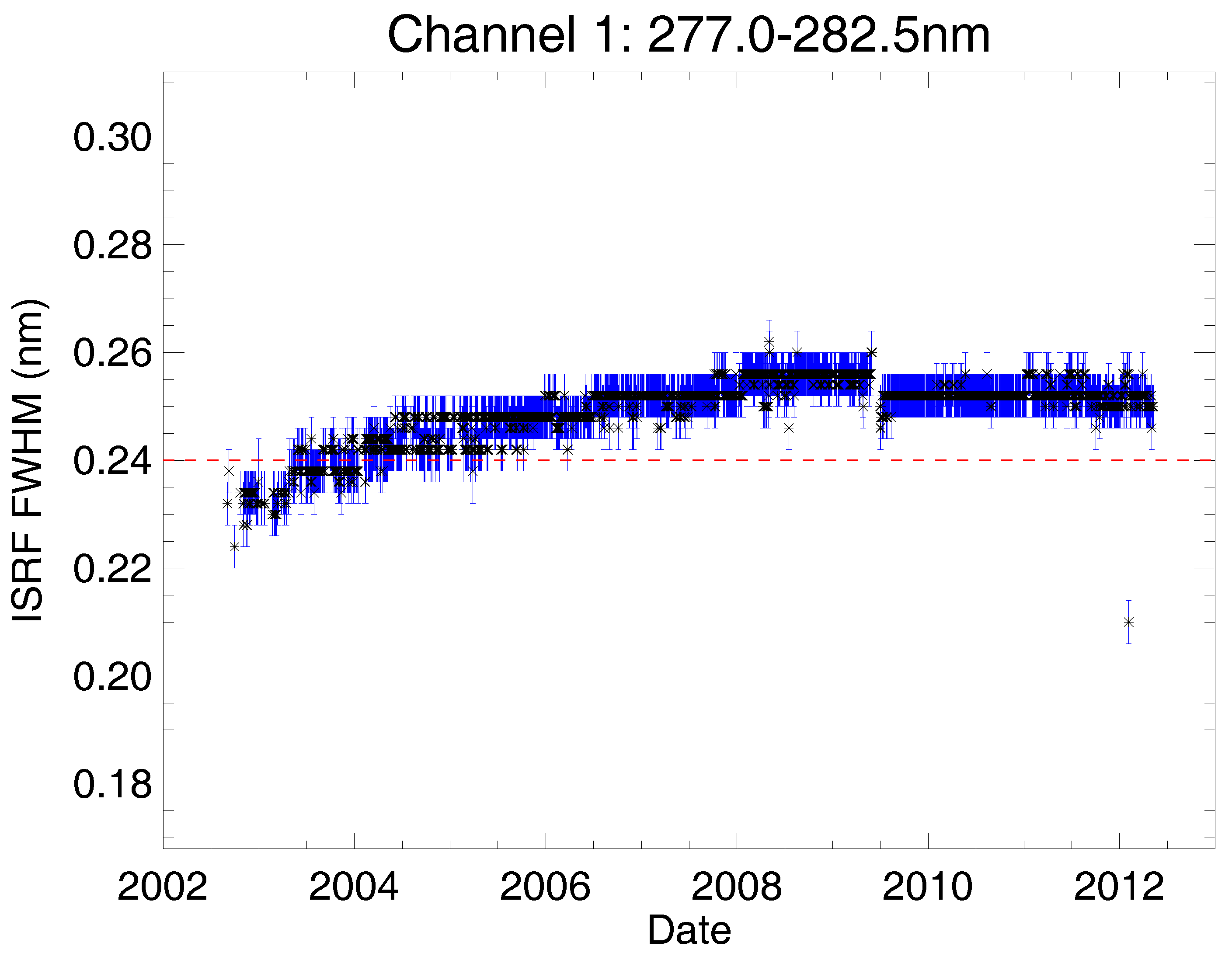 Remotesensing 10 00401 g011