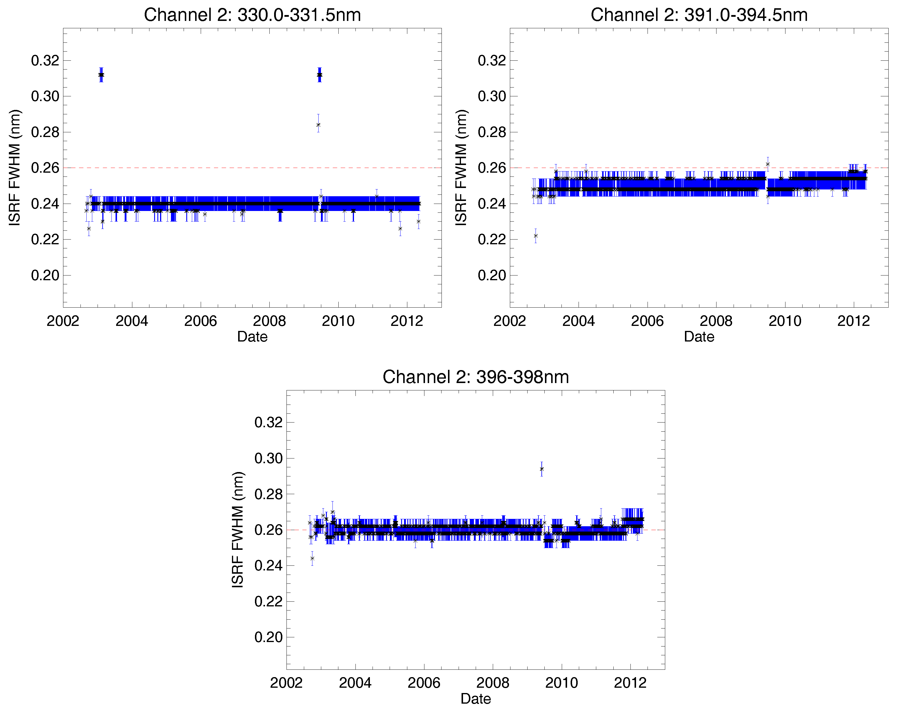 Remotesensing 10 00401 g012