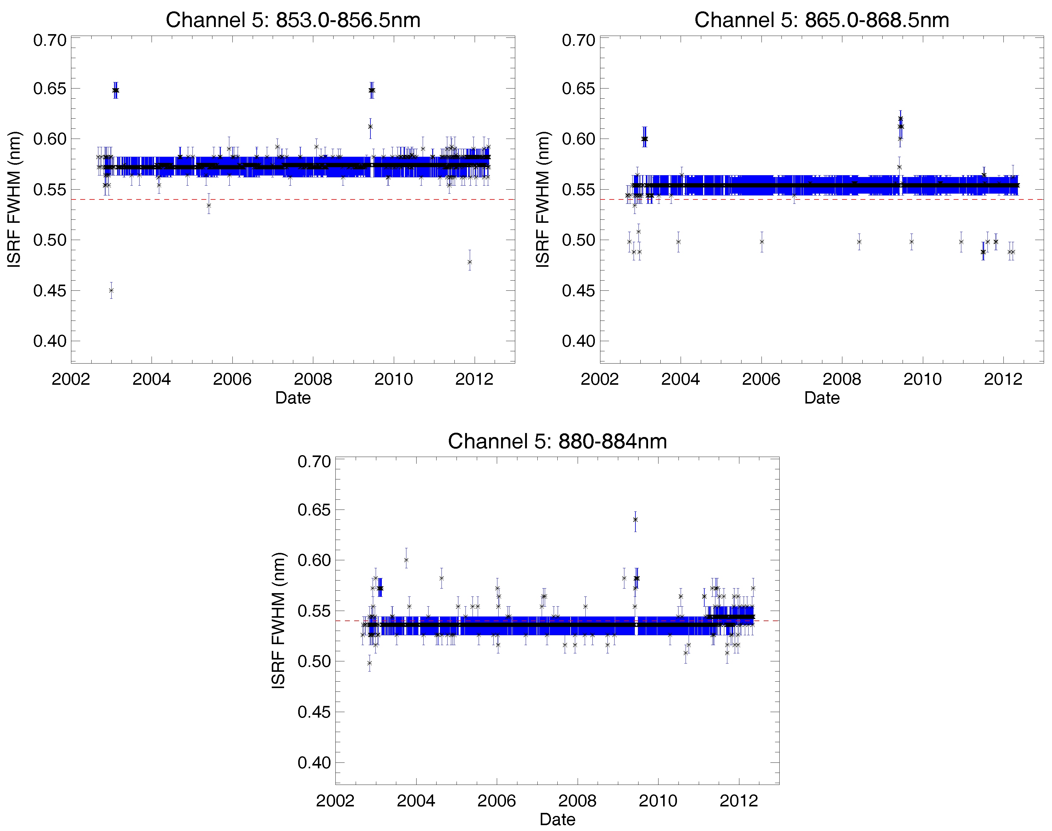 Remotesensing 10 00401 g015