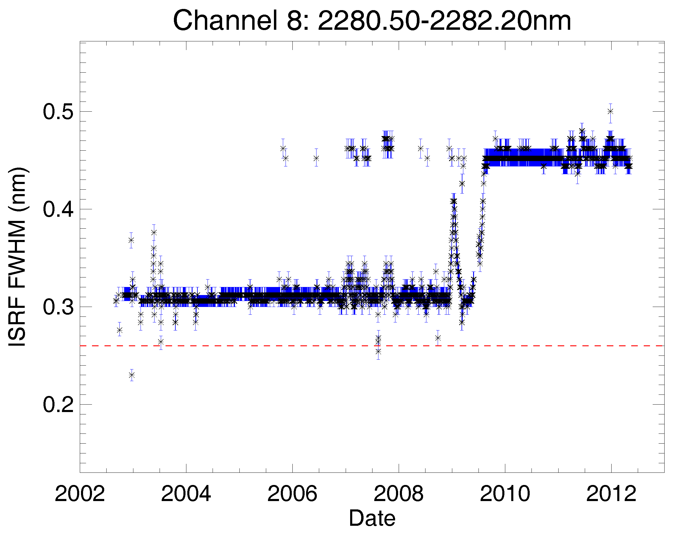 Remotesensing 10 00401 g017