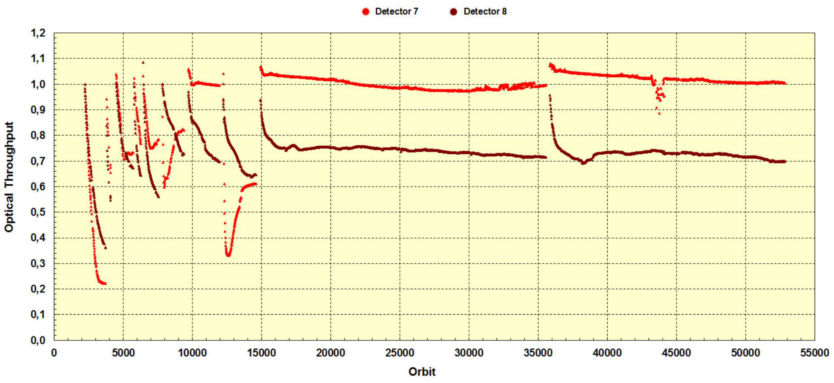 Remotesensing 10 00401 g018