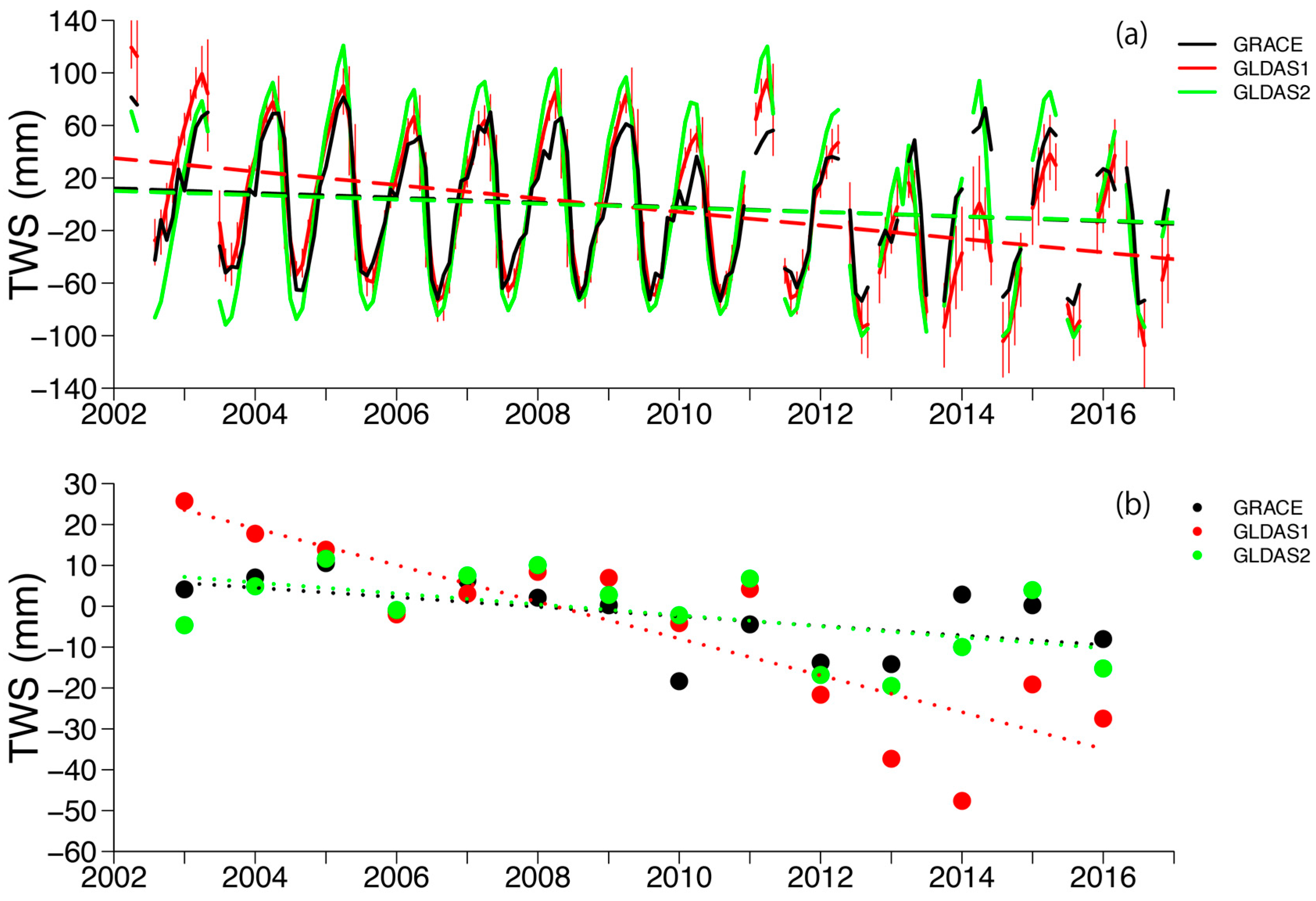 Remotesensing 10 00402 g002
