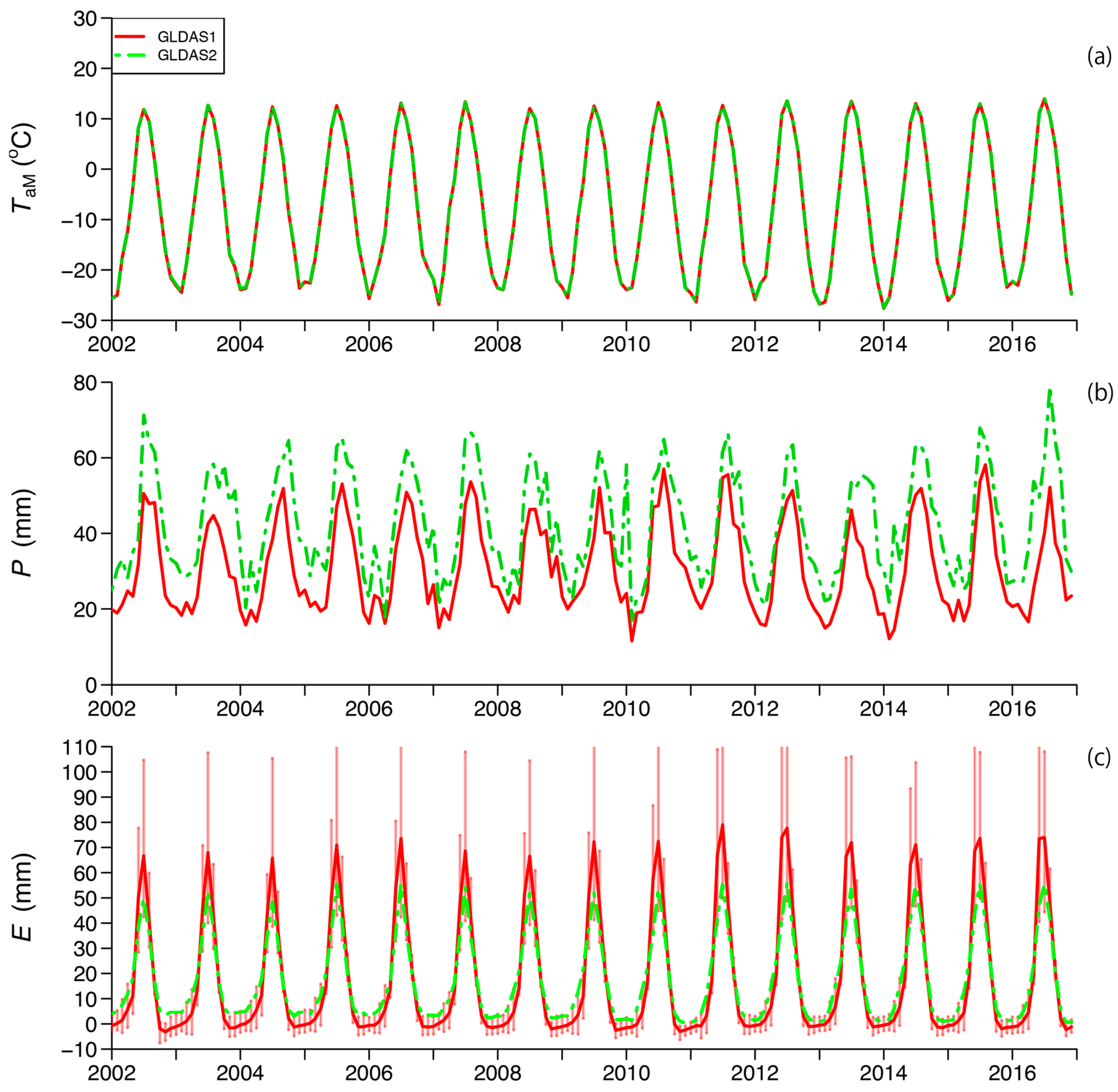 Remotesensing 10 00402 g003