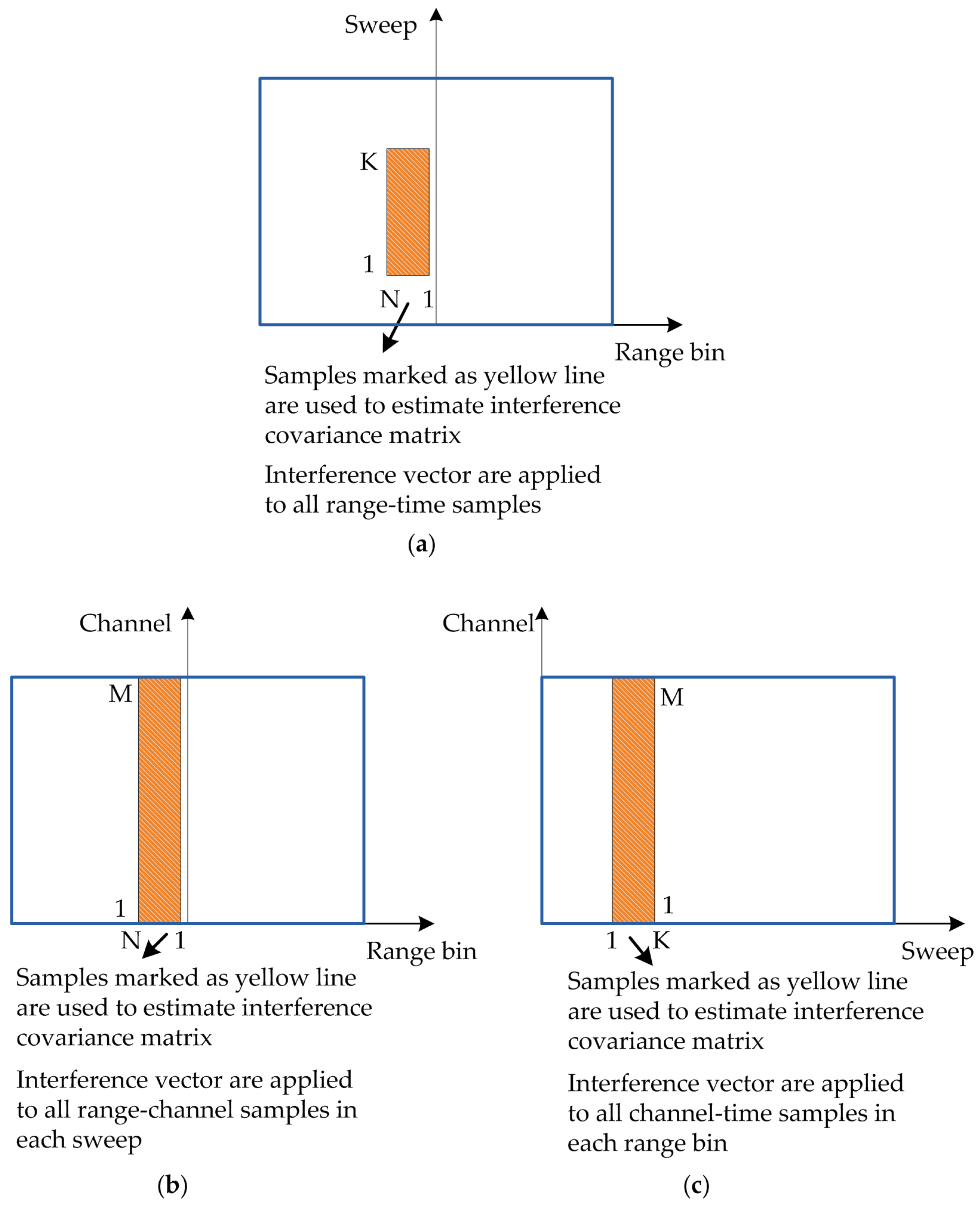 Remotesensing 10 00403 g002