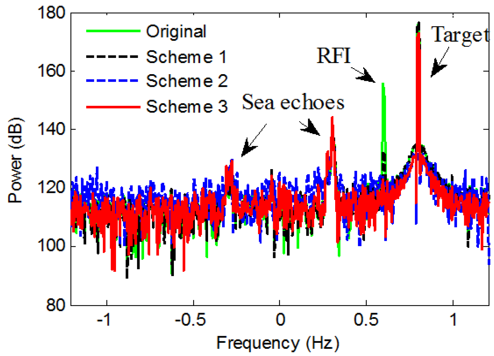 Remotesensing 10 00403 g006