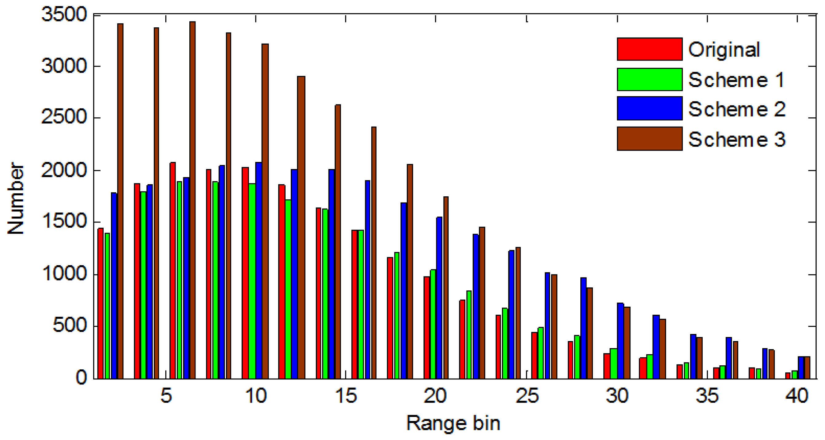 Remotesensing 10 00403 g010