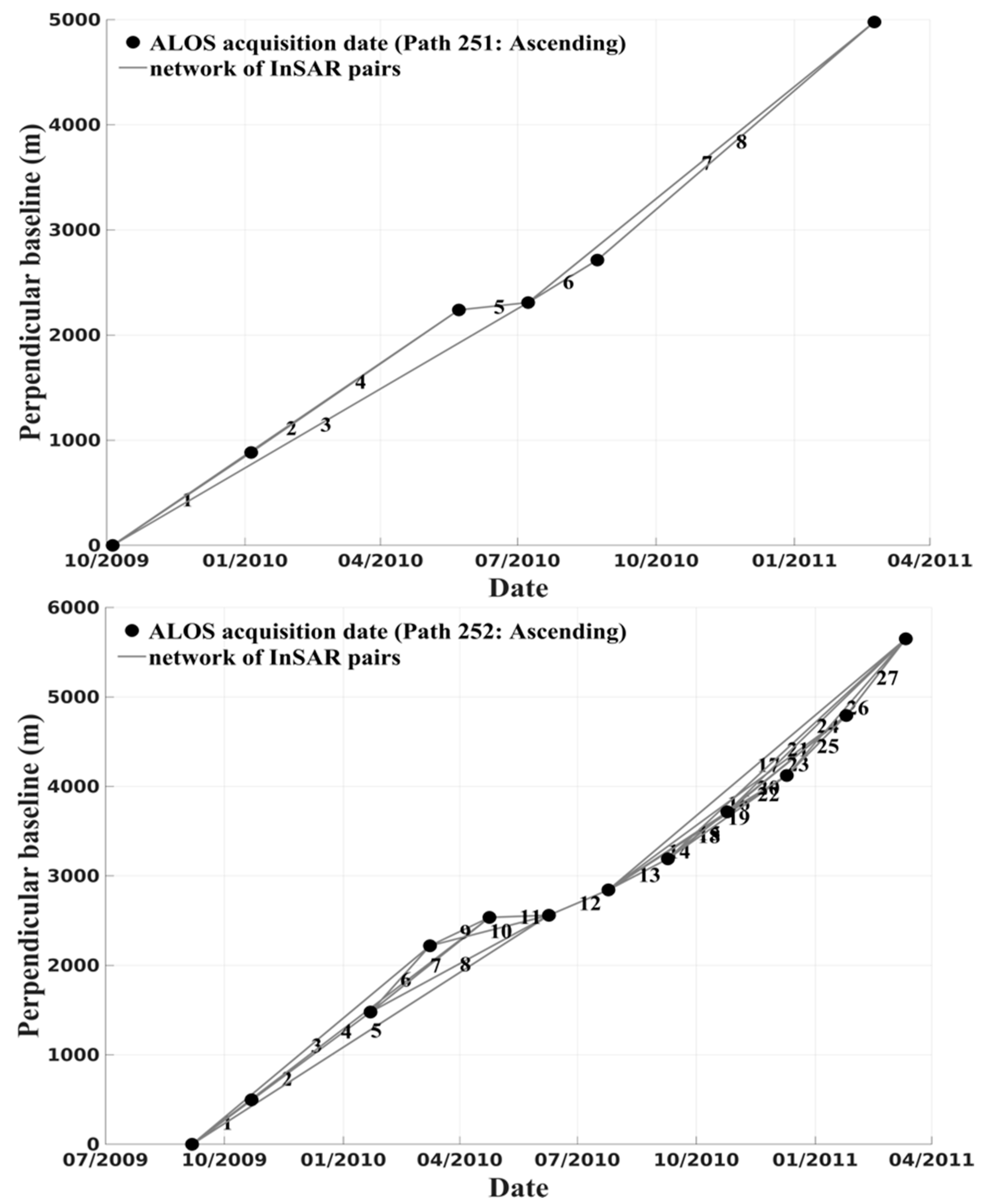 Remotesensing 10 00405 g003