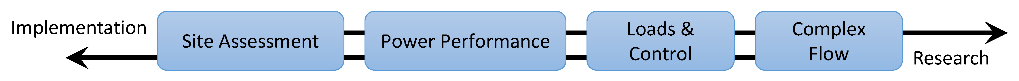 Remotesensing 10 00406 g001