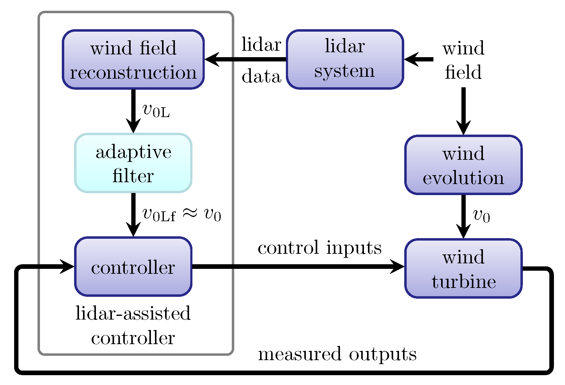 Remotesensing 10 00406 g003