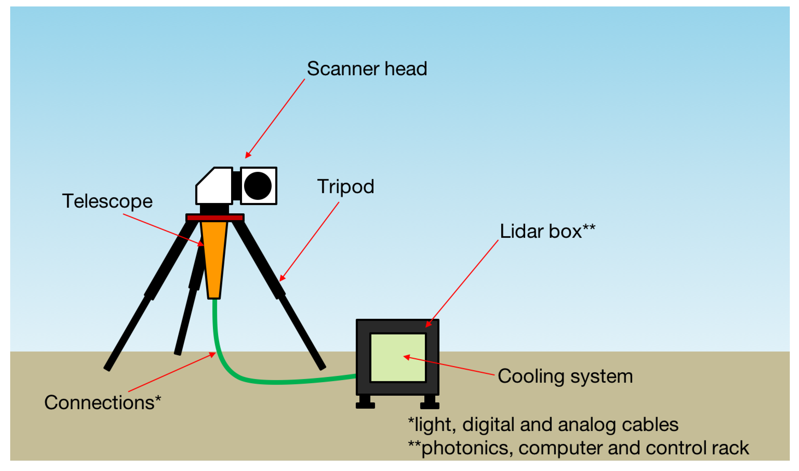Remotesensing 10 00406 g004