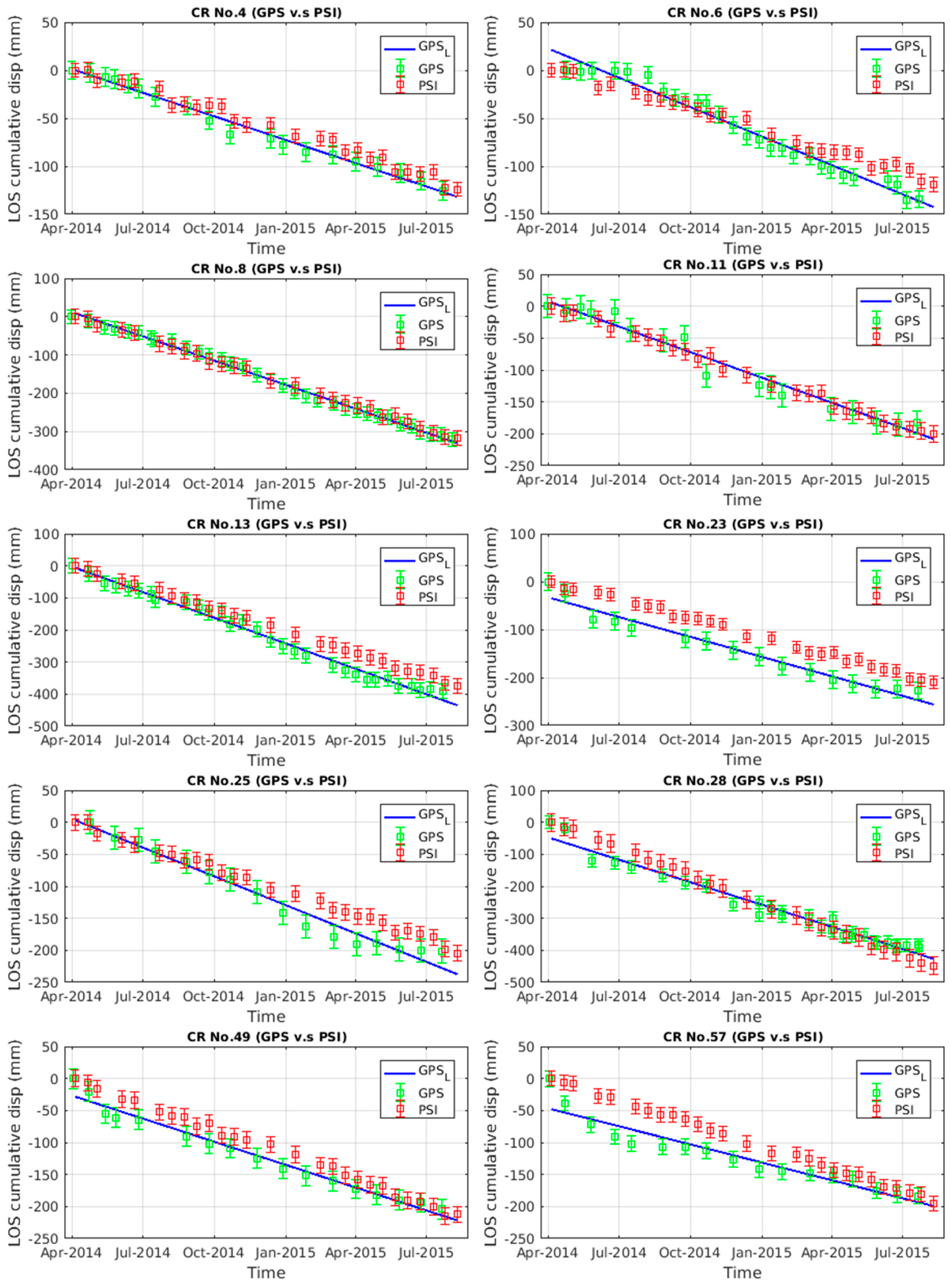 Remotesensing 10 00409 g006