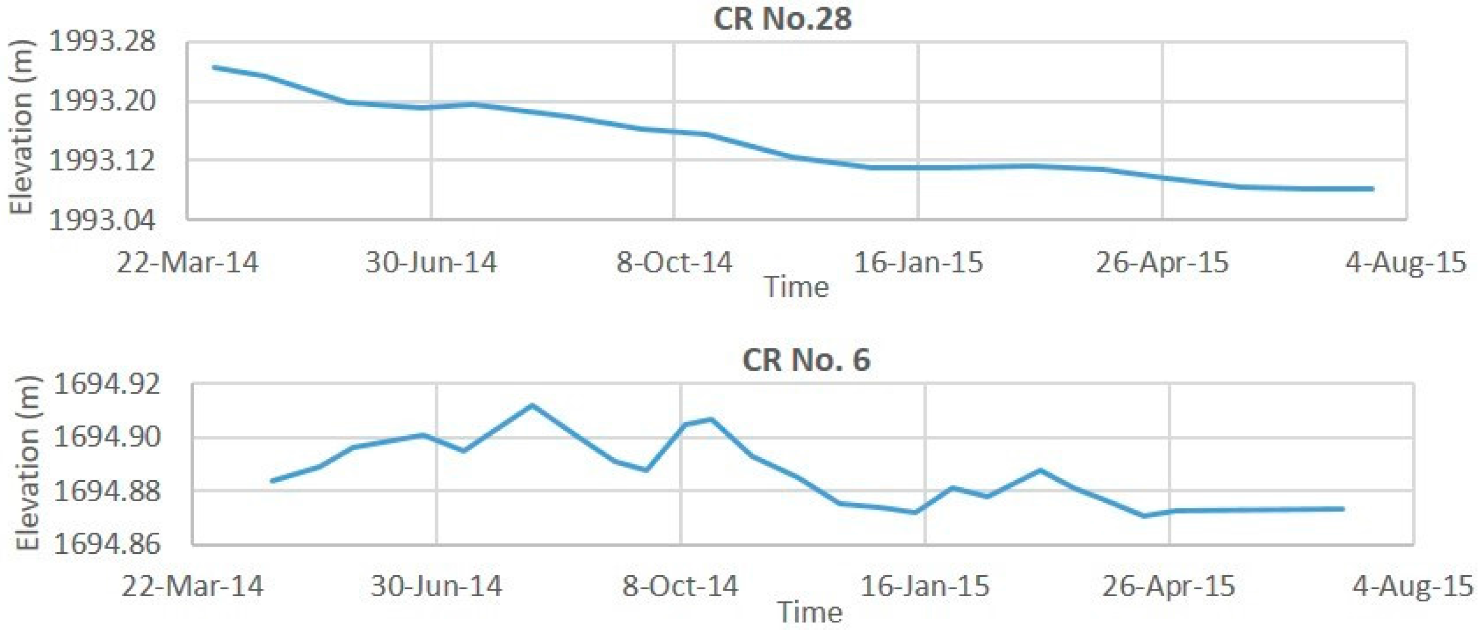 Remotesensing 10 00409 g010