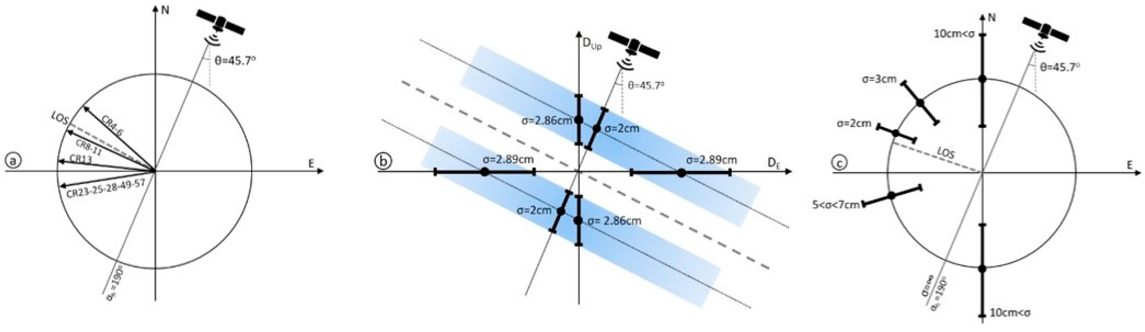 Remotesensing 10 00409 g011
