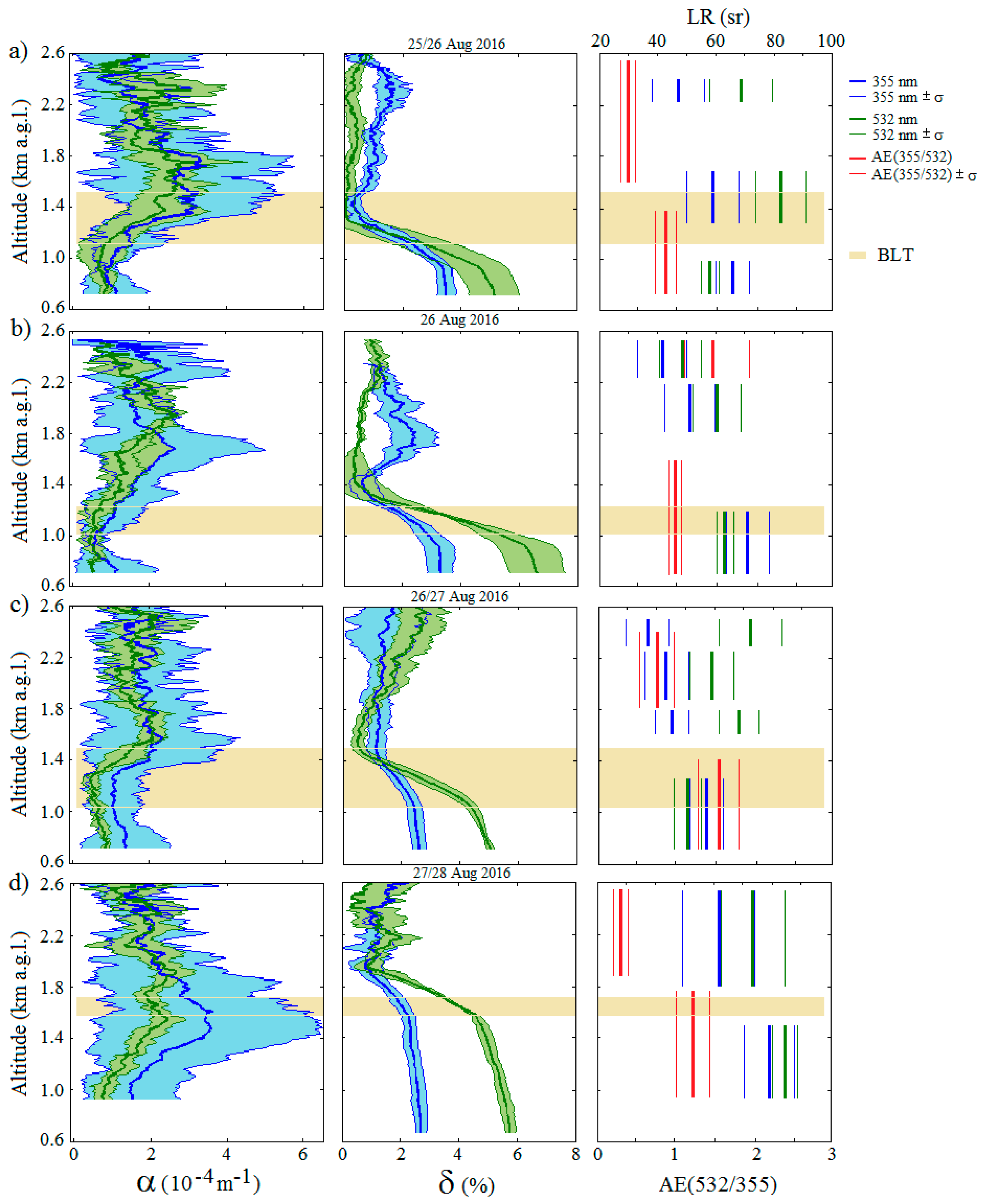 Remotesensing 10 00412 g003