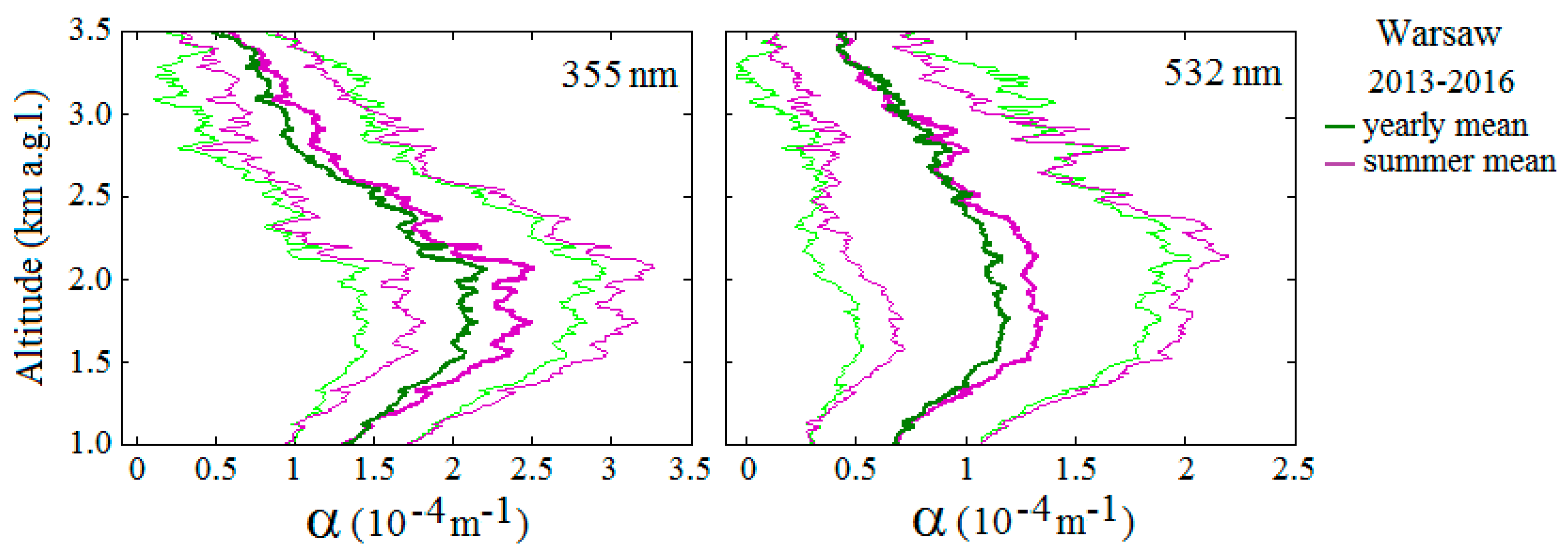 Remotesensing 10 00412 g004