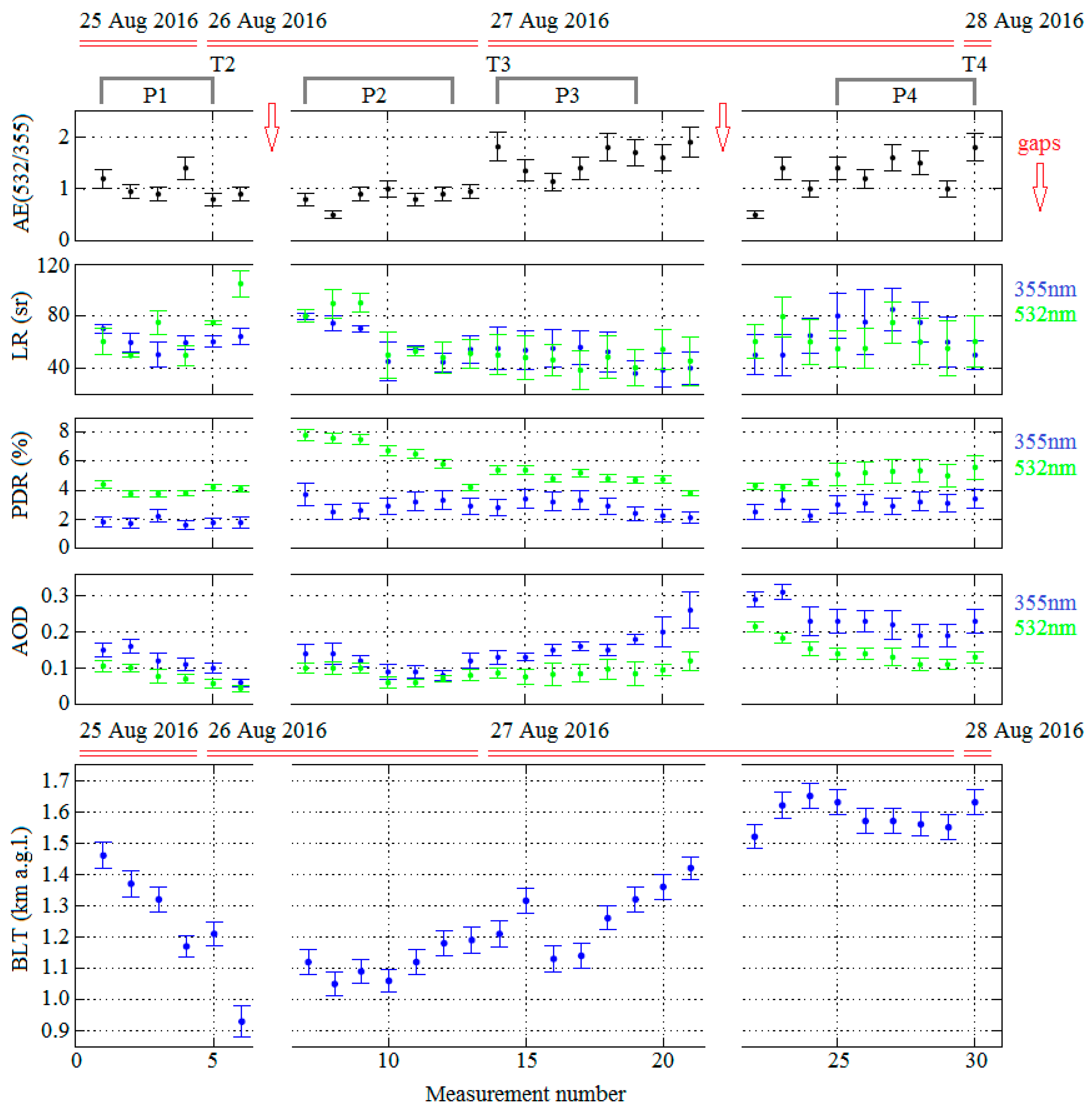 Remotesensing 10 00412 g005