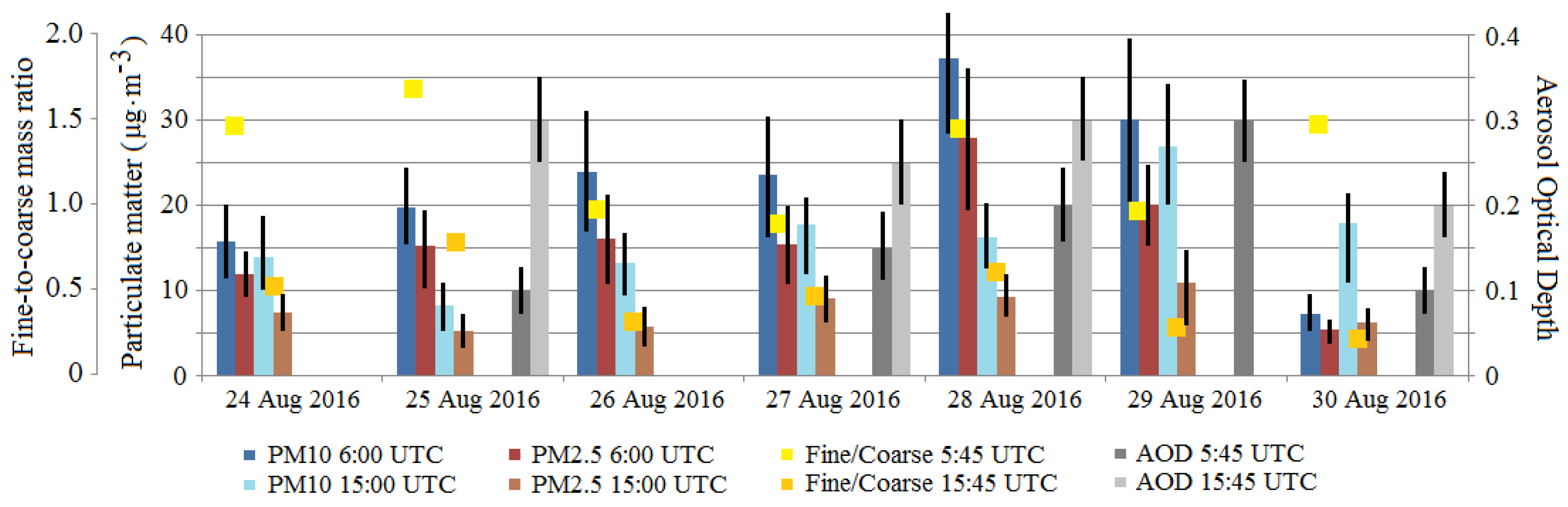 Remotesensing 10 00412 g010