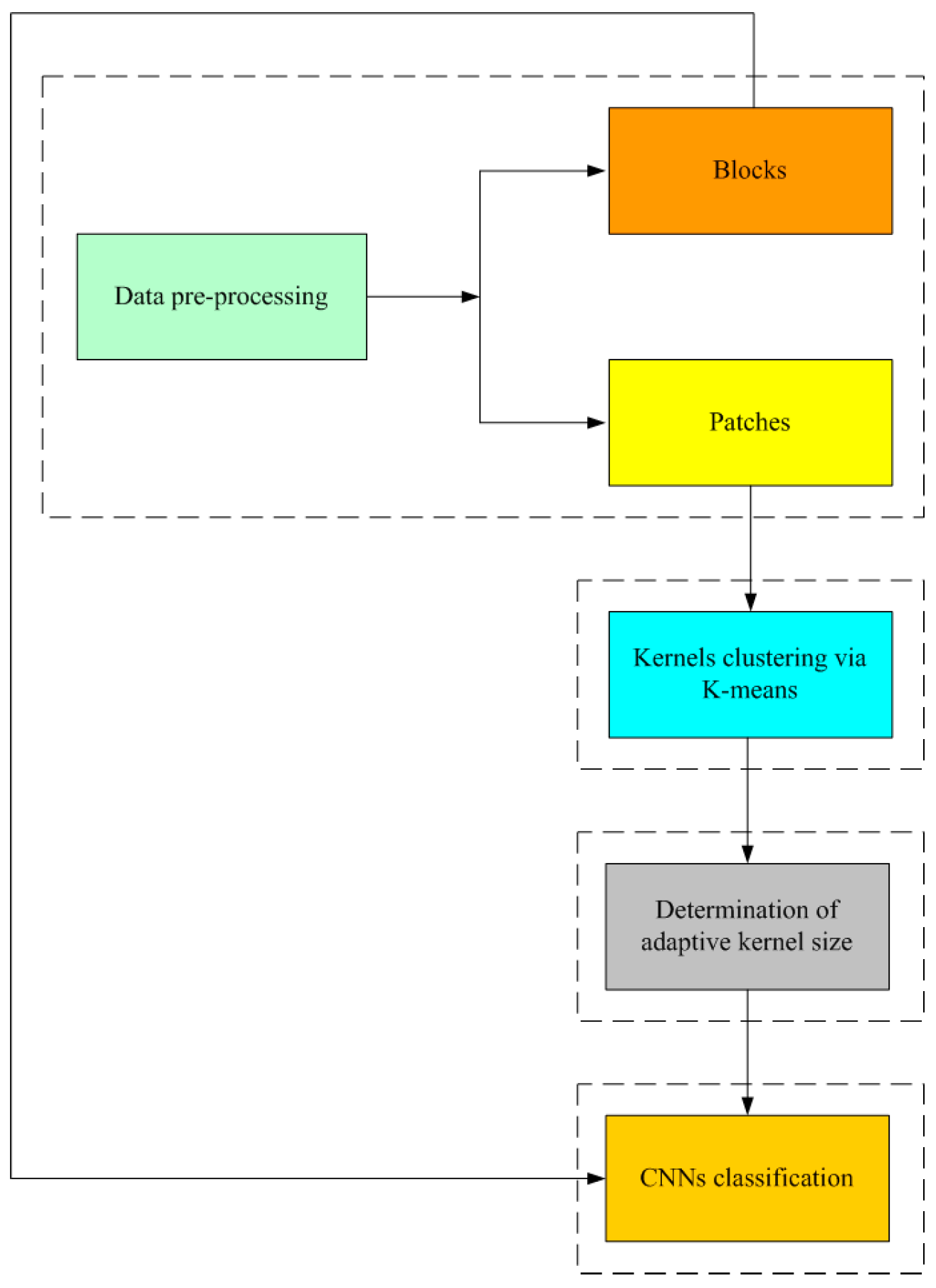 Remotesensing 10 00415 g001