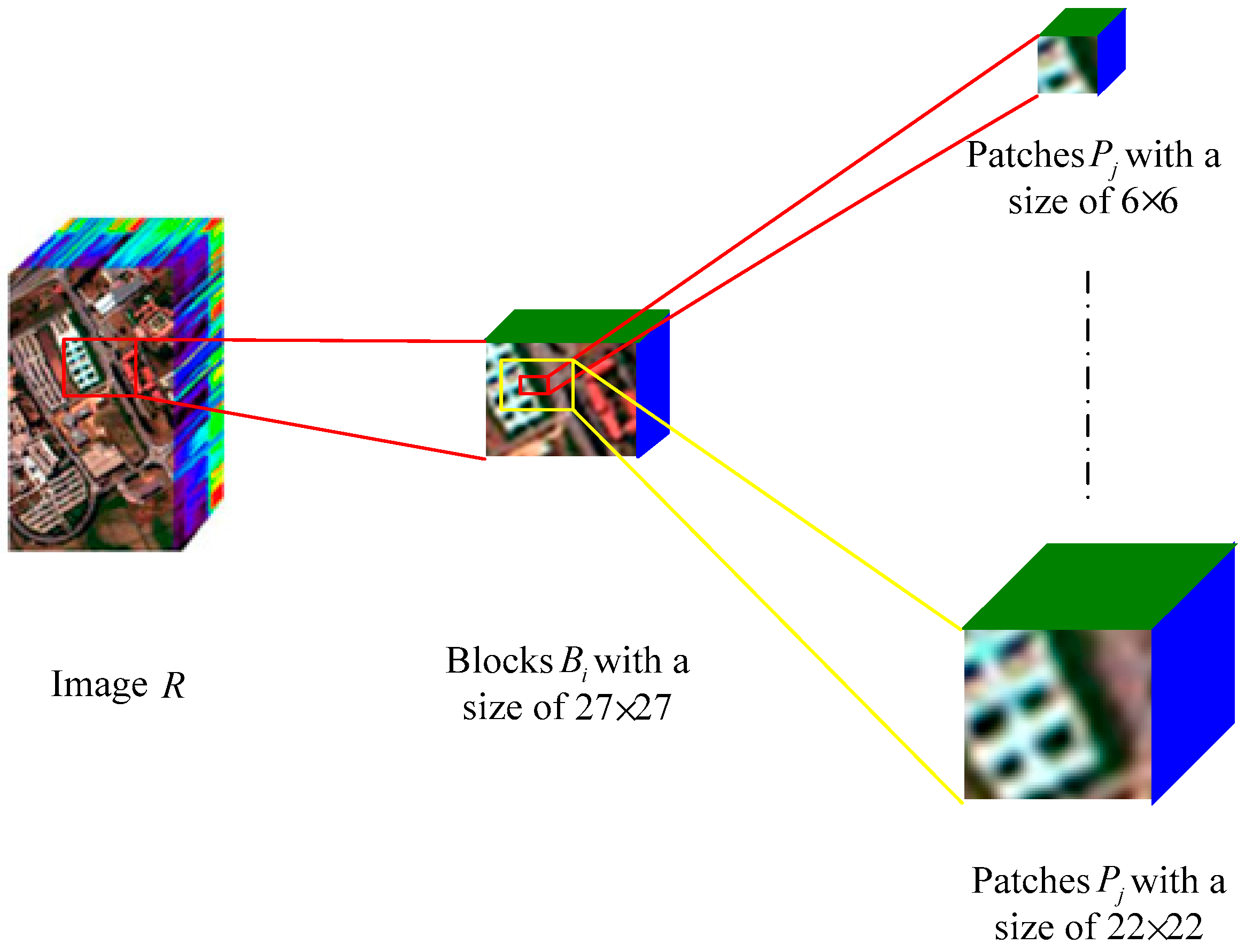 Remotesensing 10 00415 g002