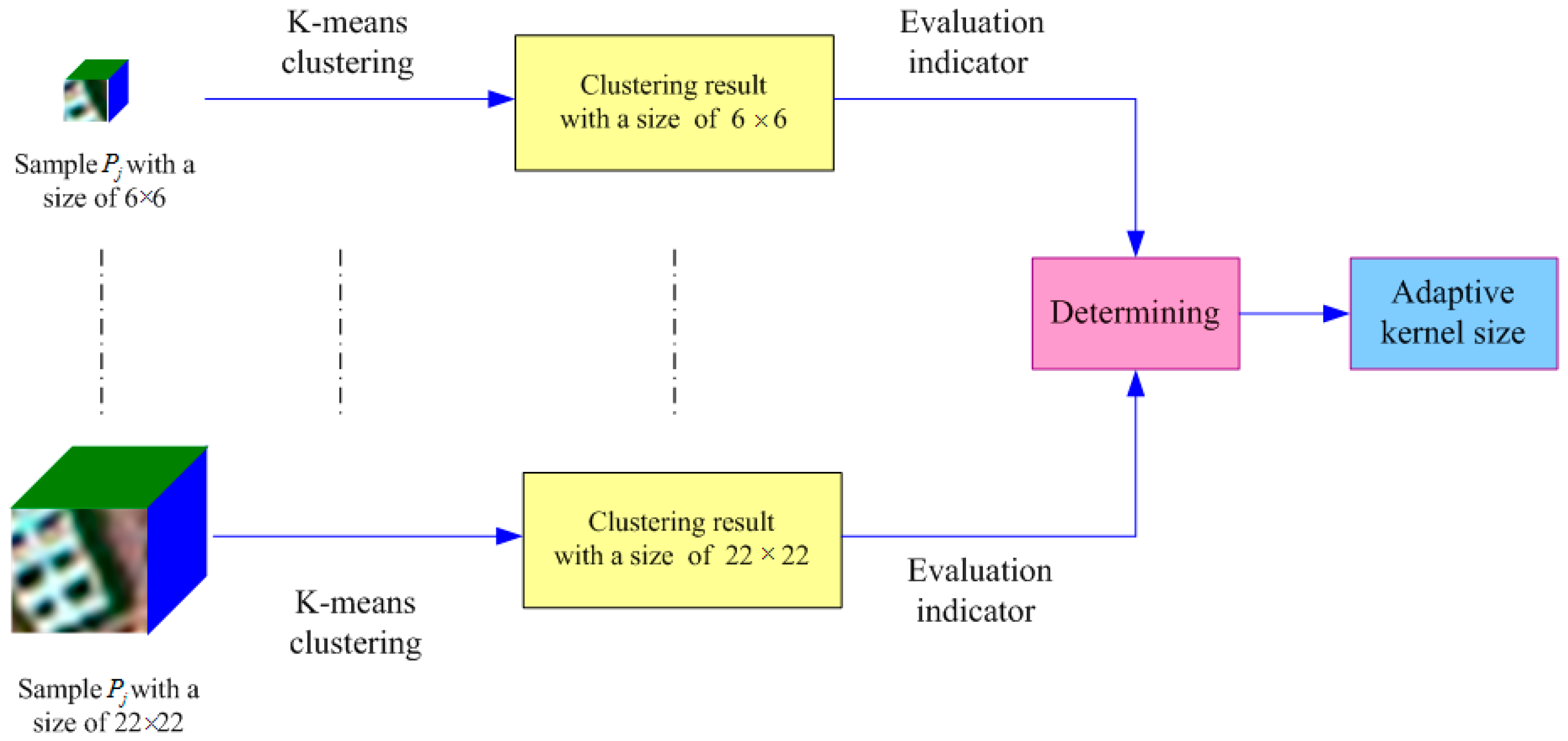 Remotesensing 10 00415 g003