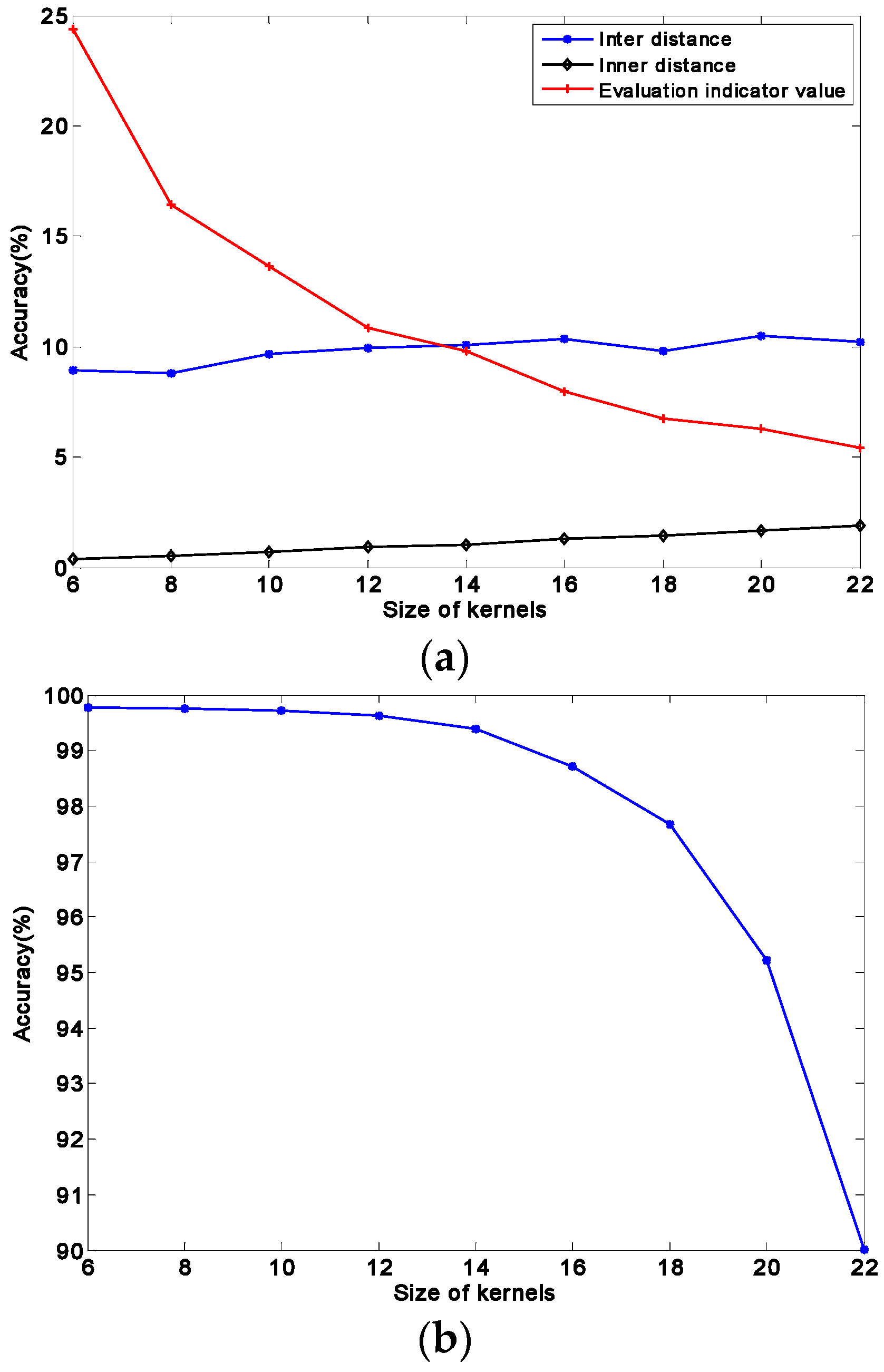 Remotesensing 10 00415 g009
