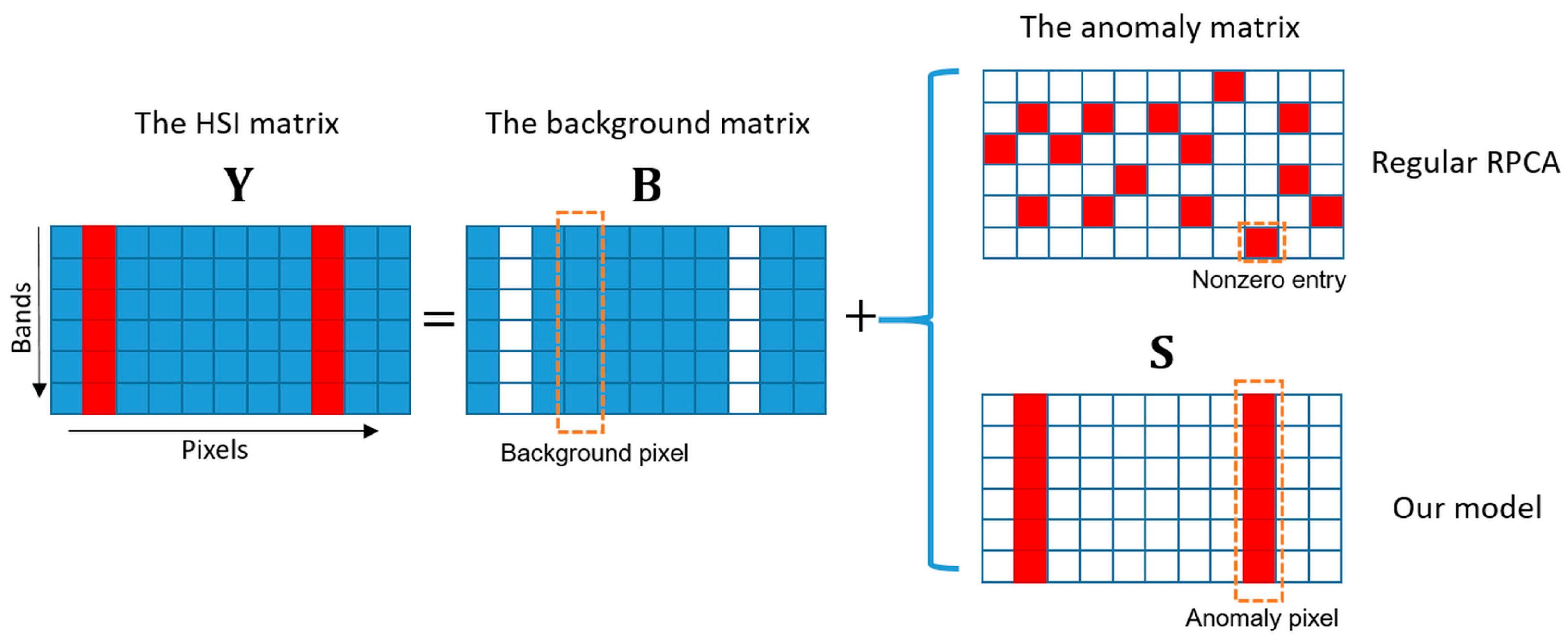 Remotesensing 10 00417 g001
