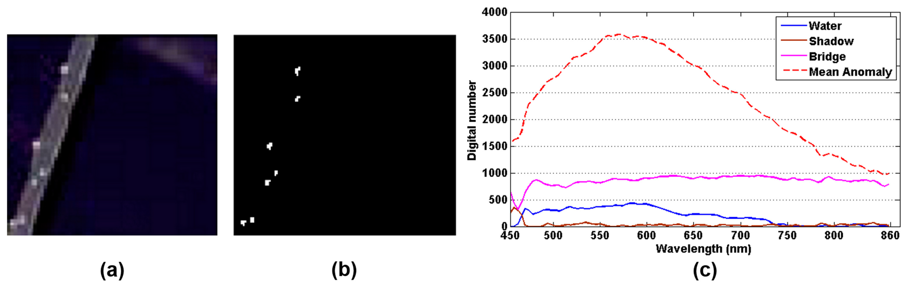 Remotesensing 10 00417 g003