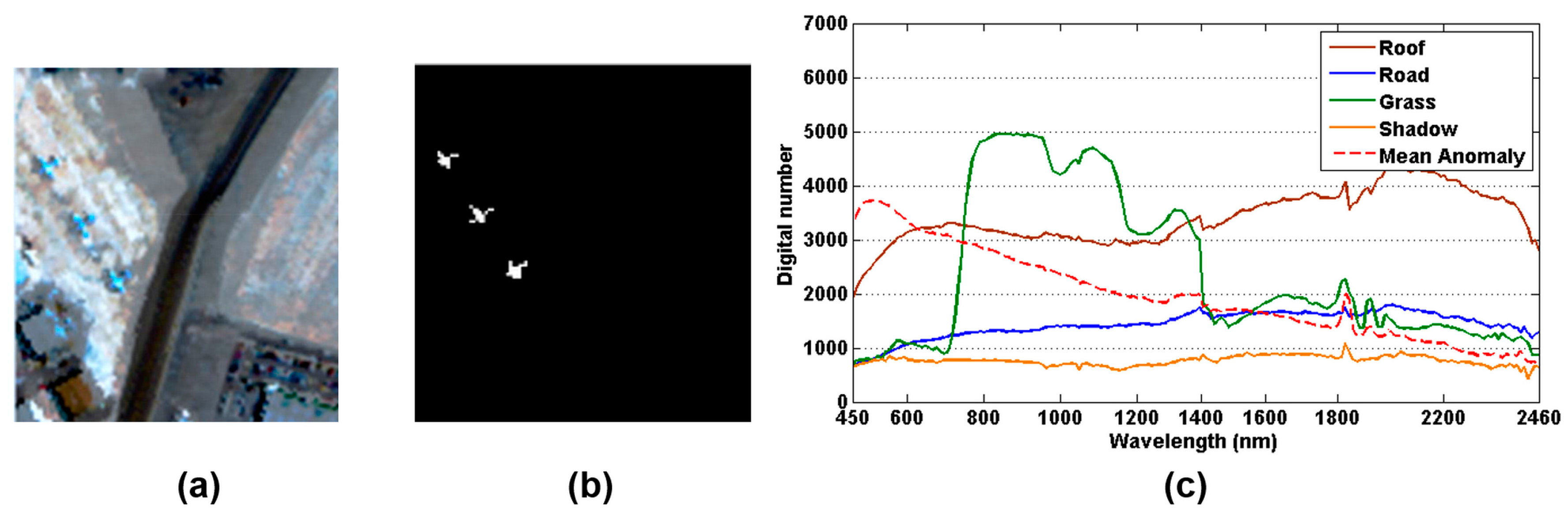 Remotesensing 10 00417 g004