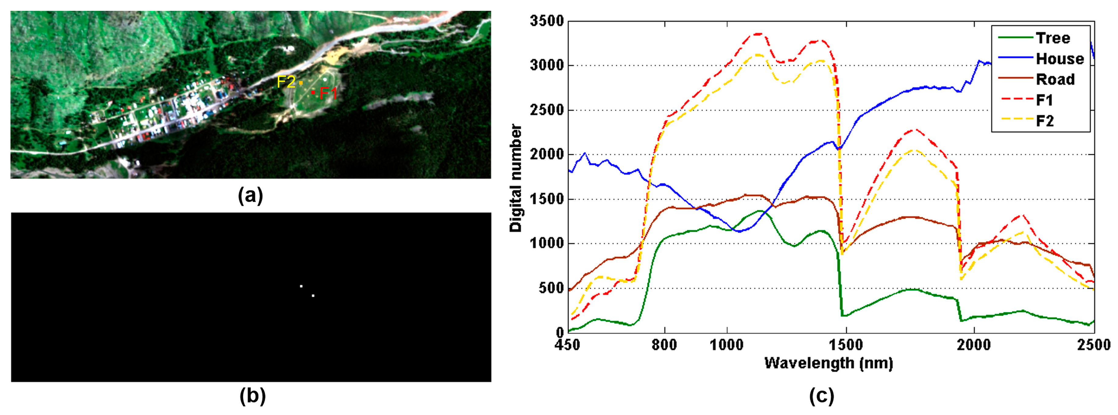 Remotesensing 10 00417 g006