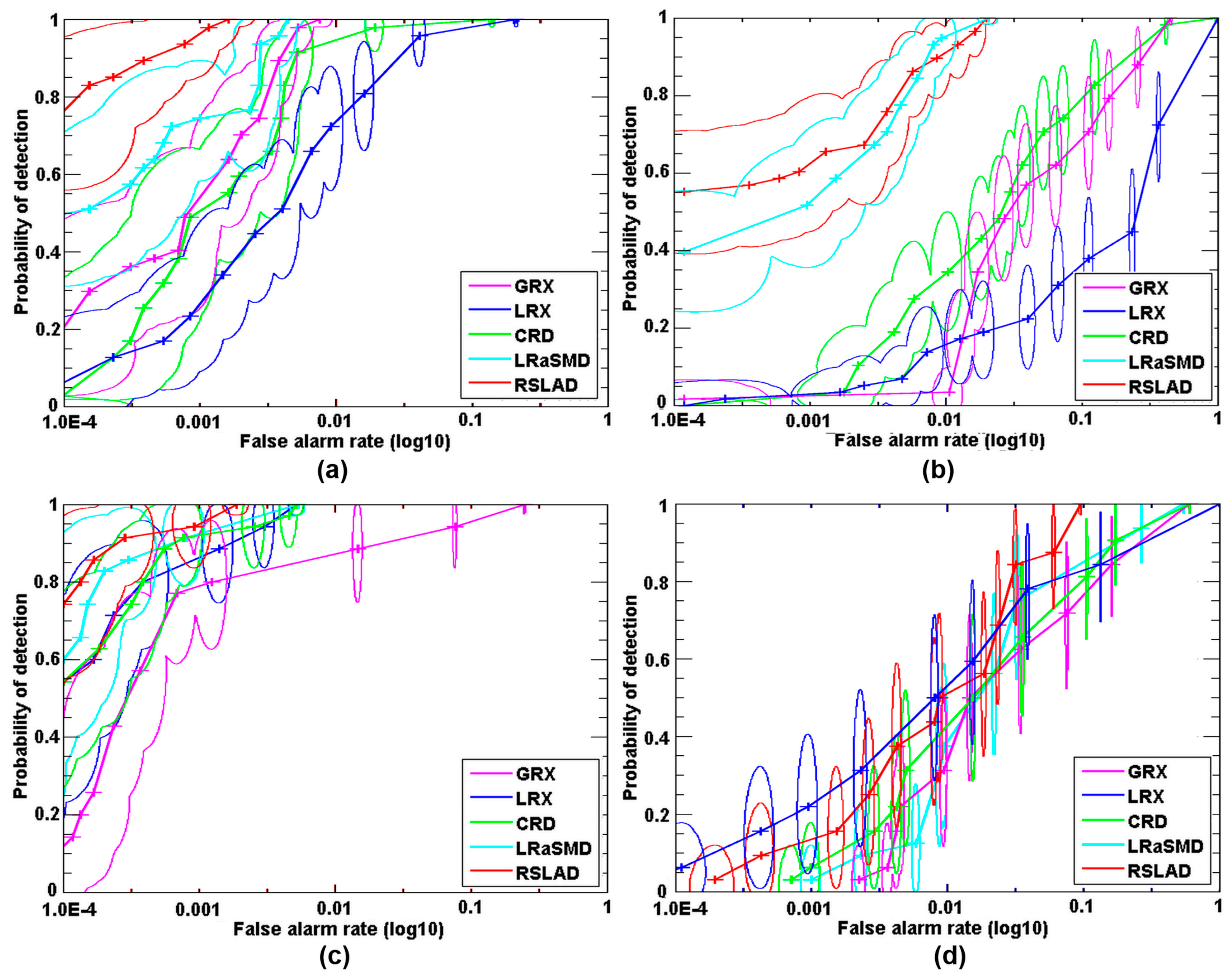 Remotesensing 10 00417 g007