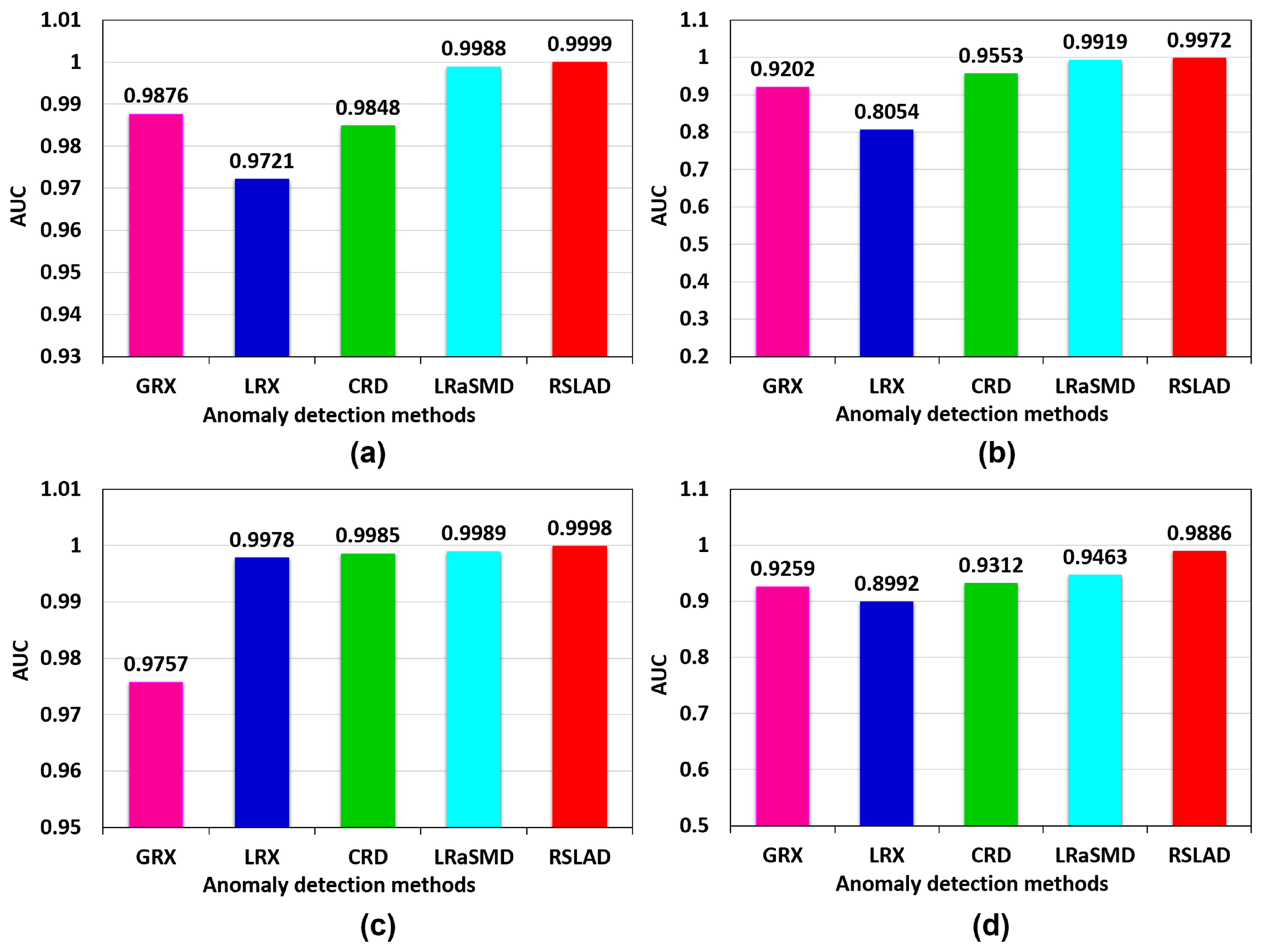 Remotesensing 10 00417 g008