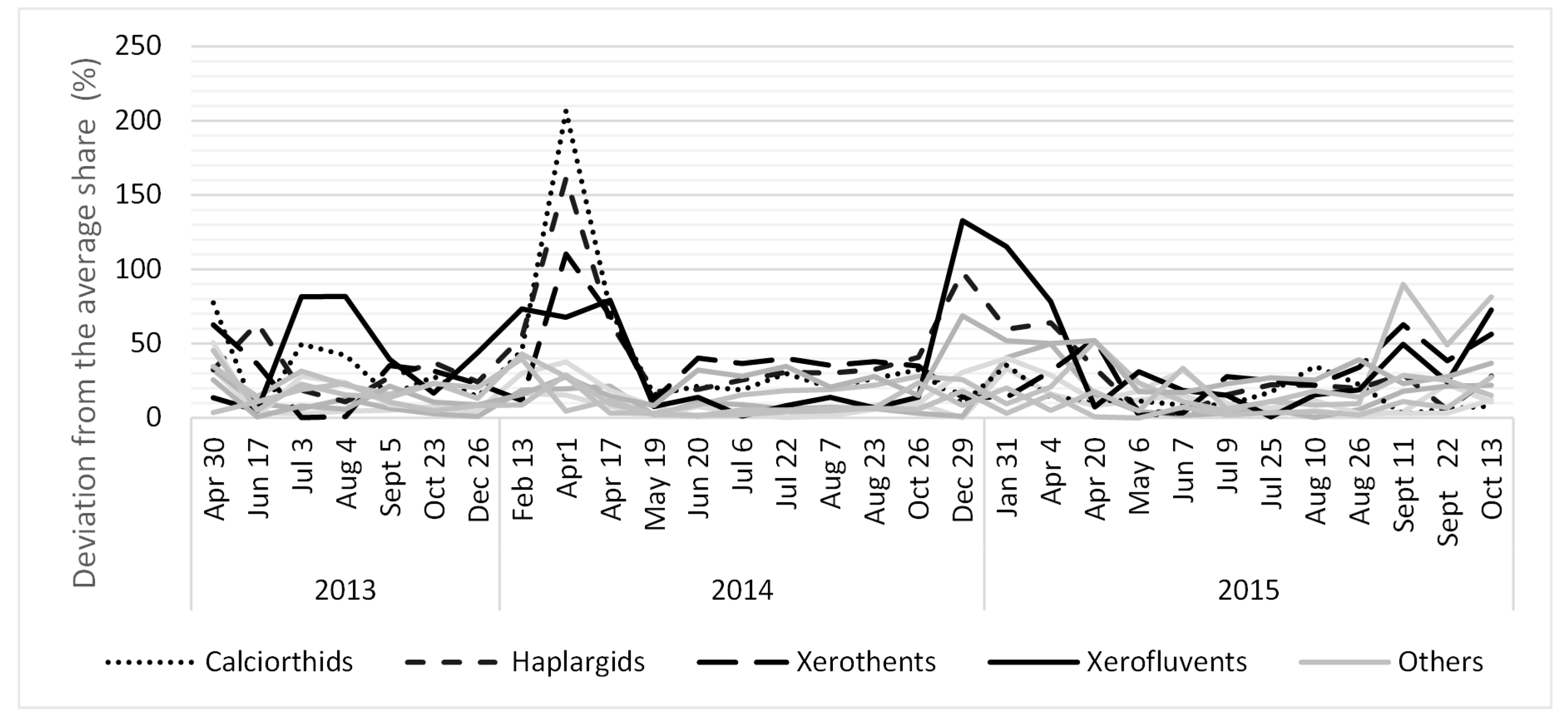 Remotesensing 10 00419 g002