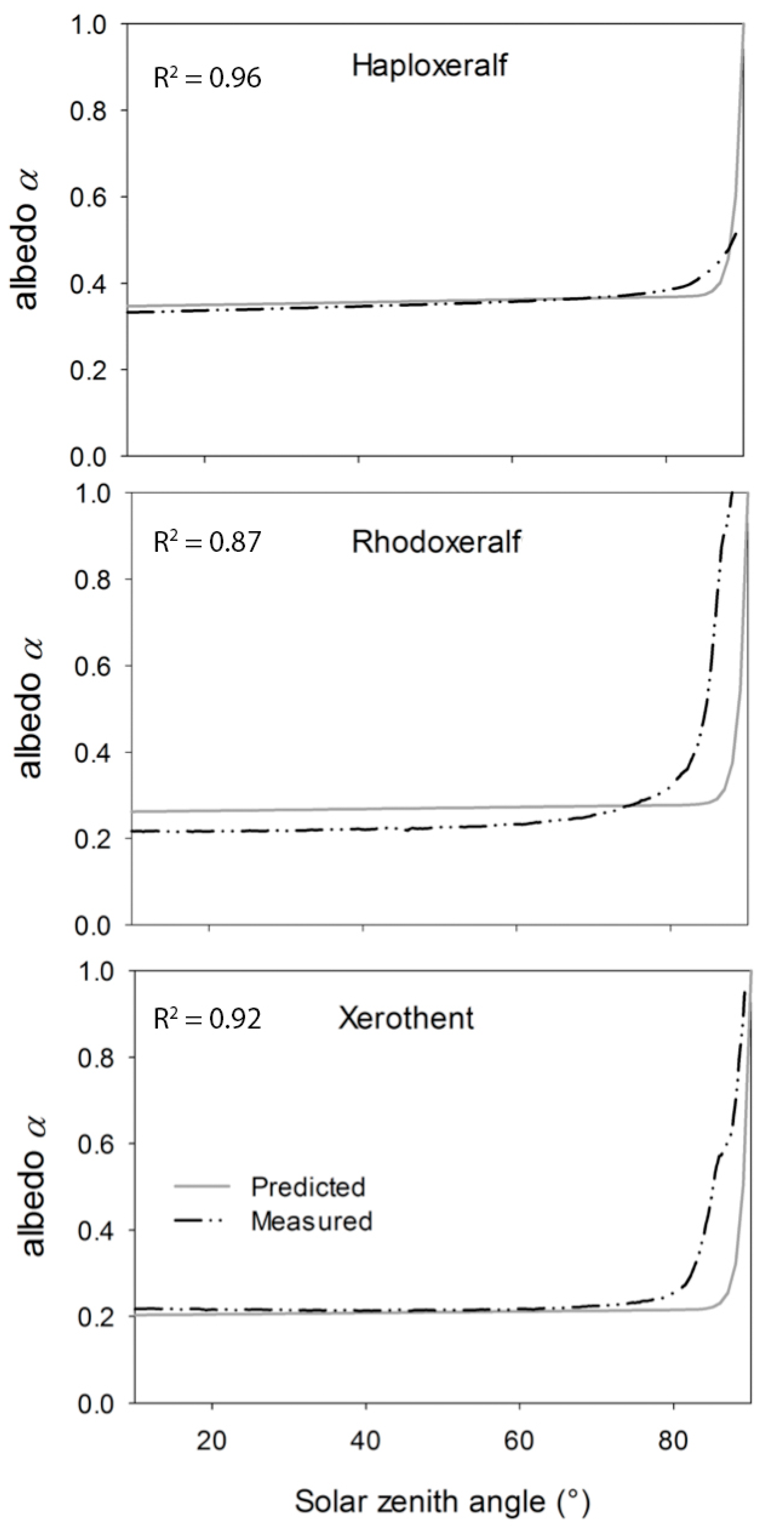 Remotesensing 10 00419 g005