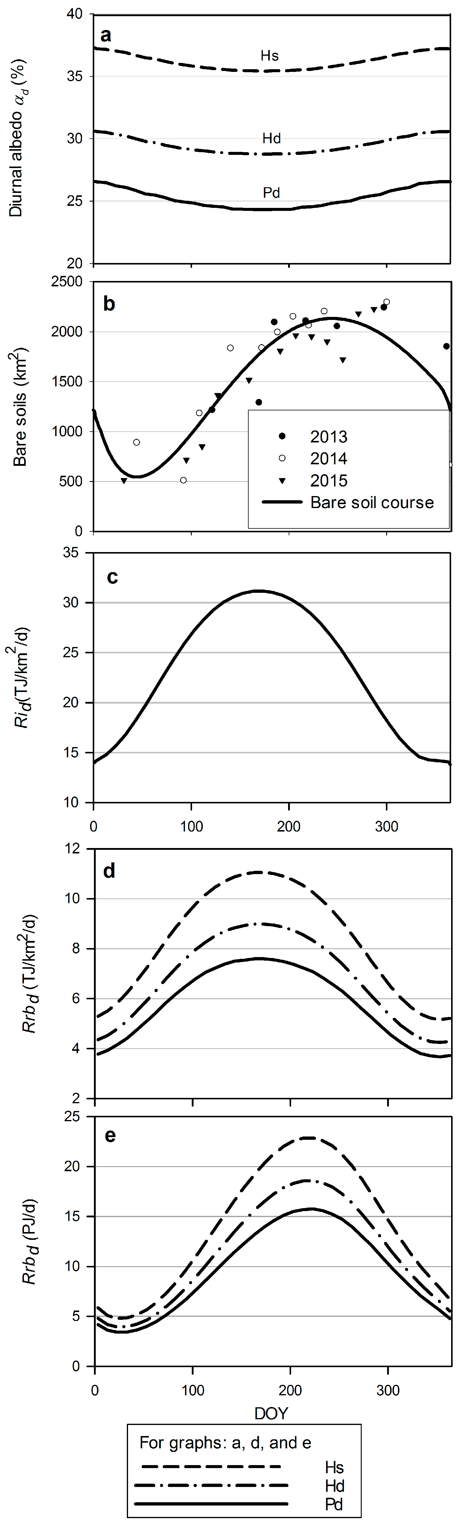 Remotesensing 10 00419 g007