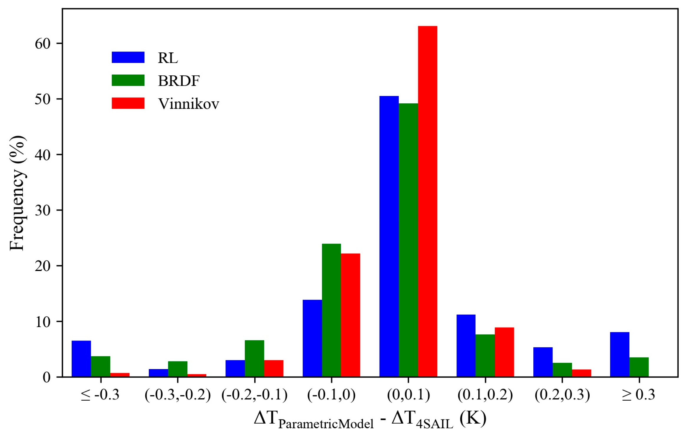 Remotesensing 10 00420 g003