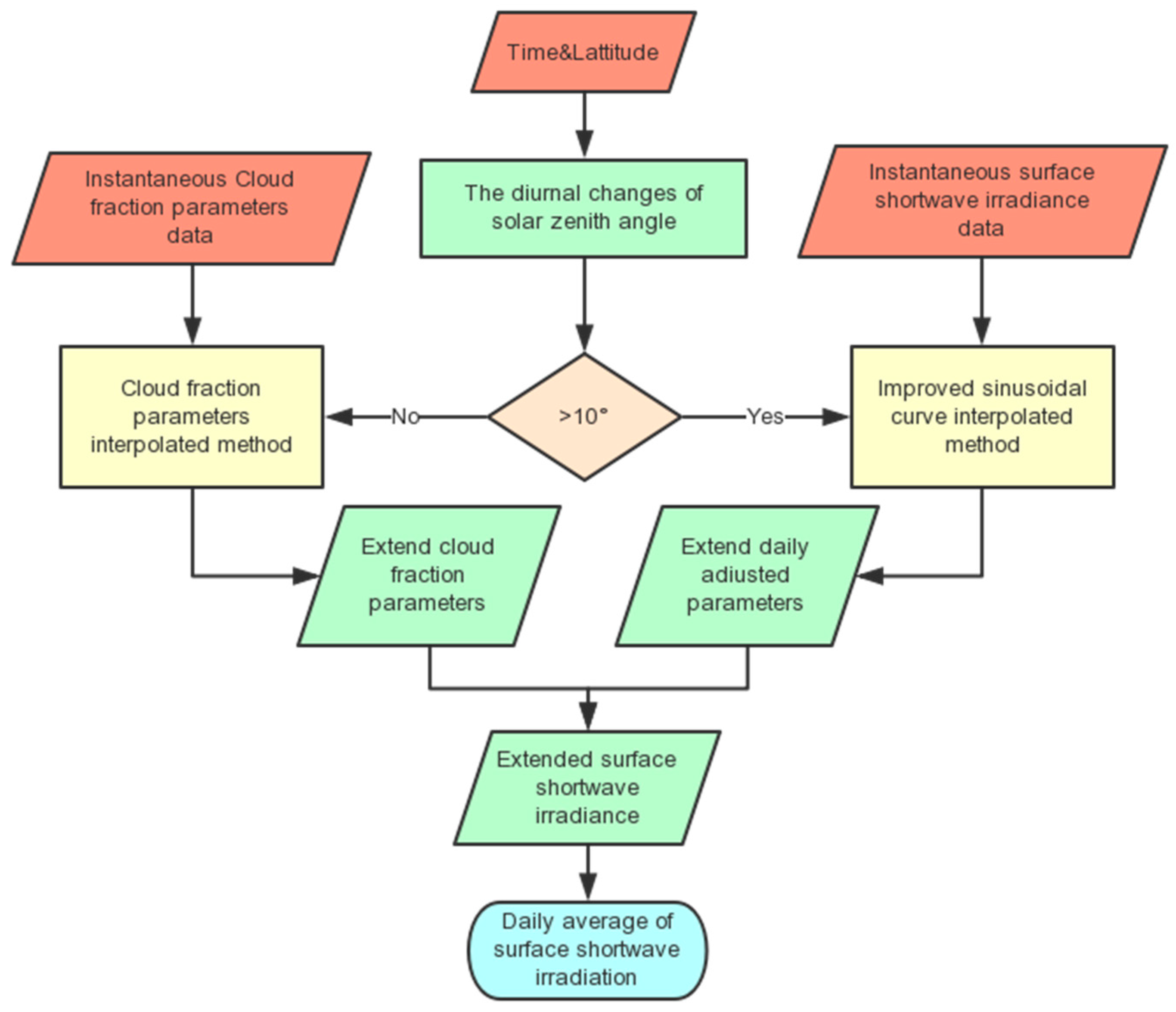 Remotesensing 10 00422 g003