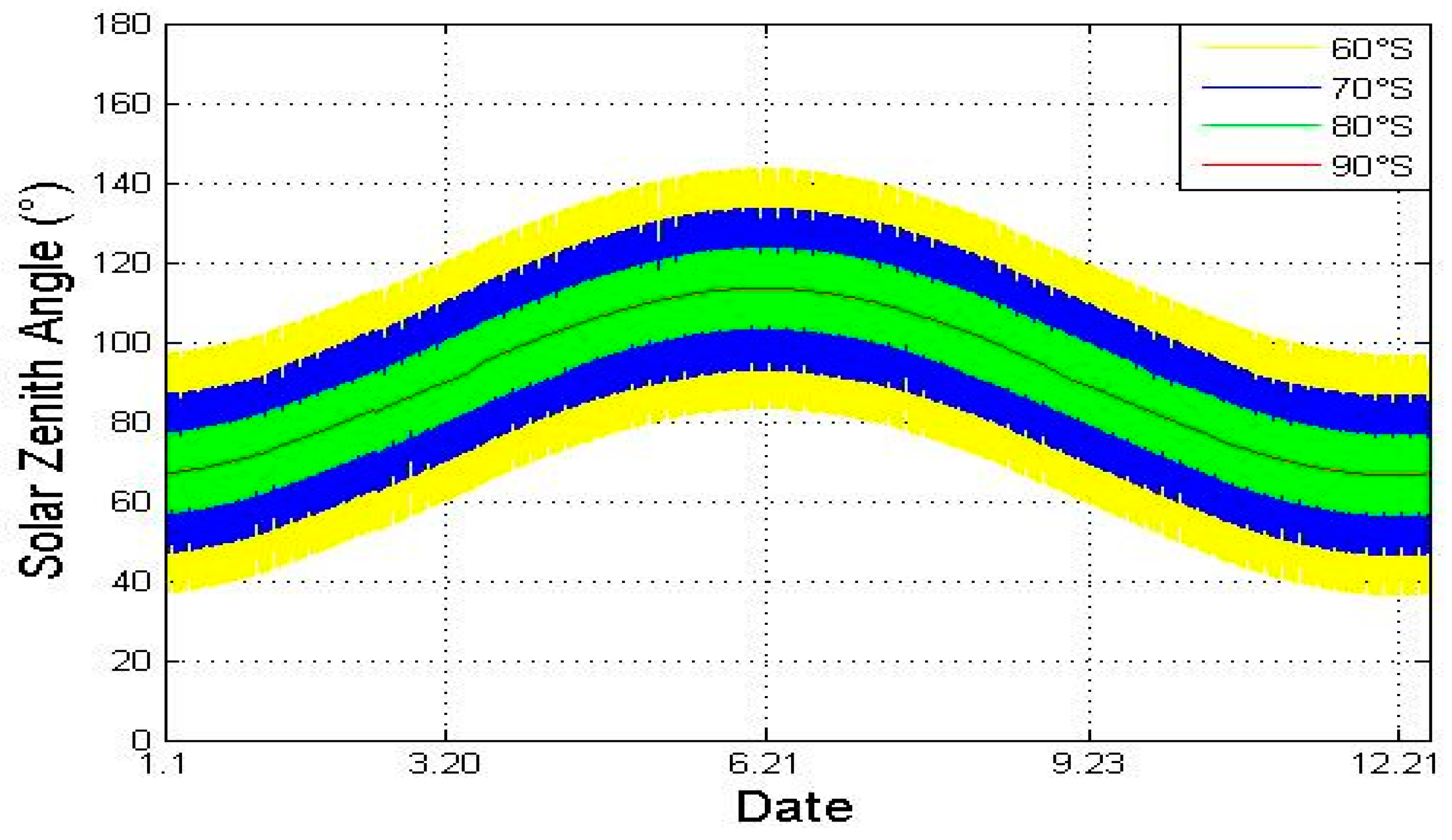 Remotesensing 10 00422 g004