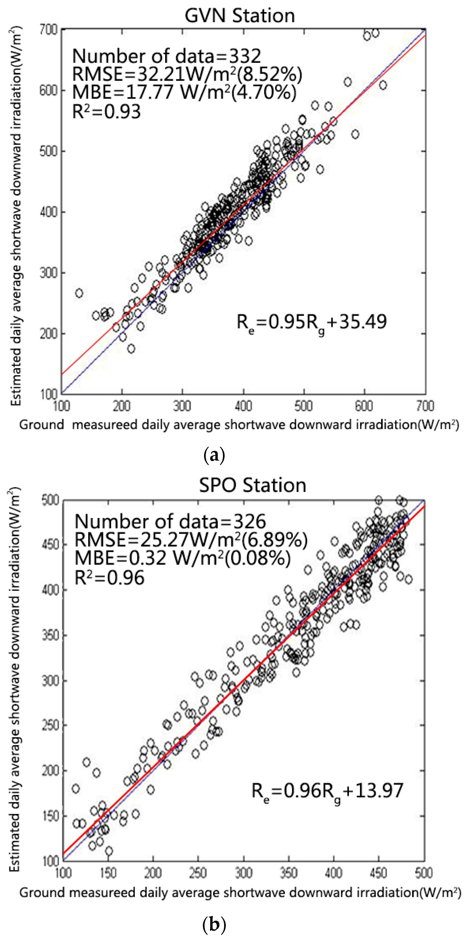 Remotesensing 10 00422 g008