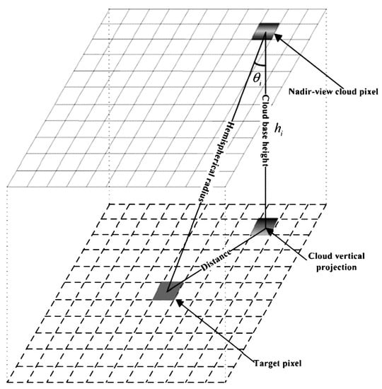 Remotesensing 10 00422 g0a1