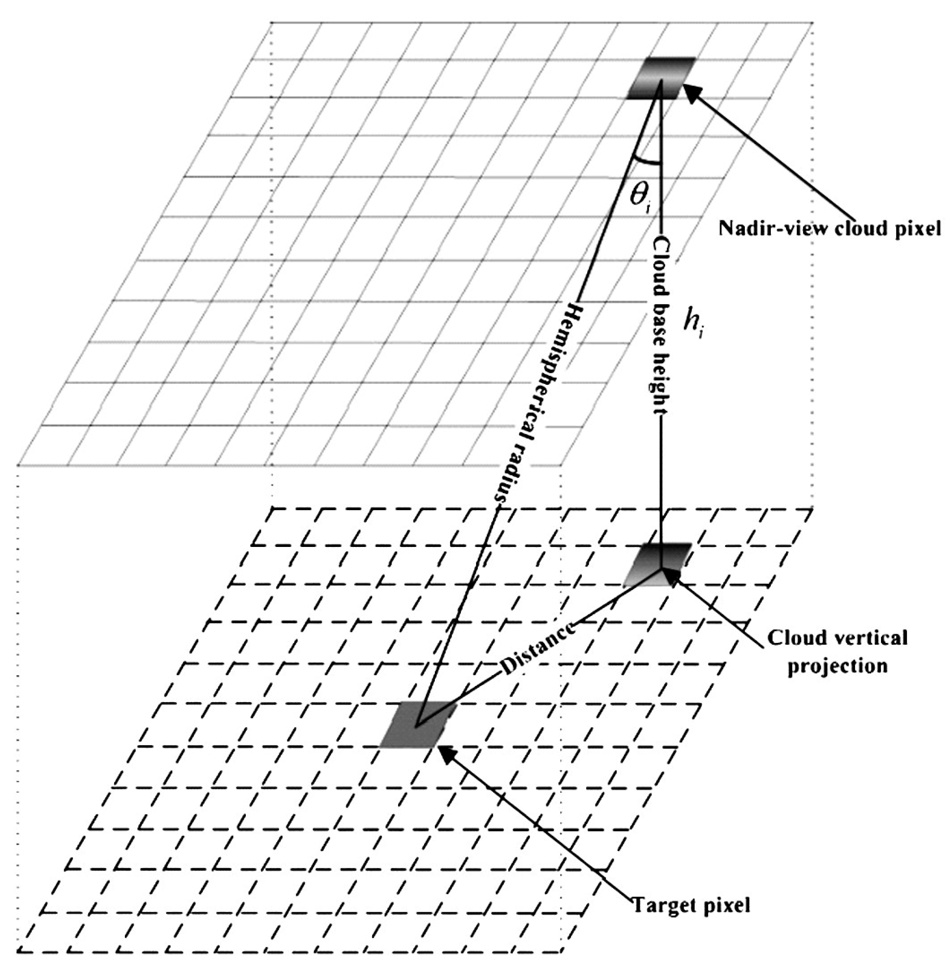 Remotesensing 10 00422 g0a1
