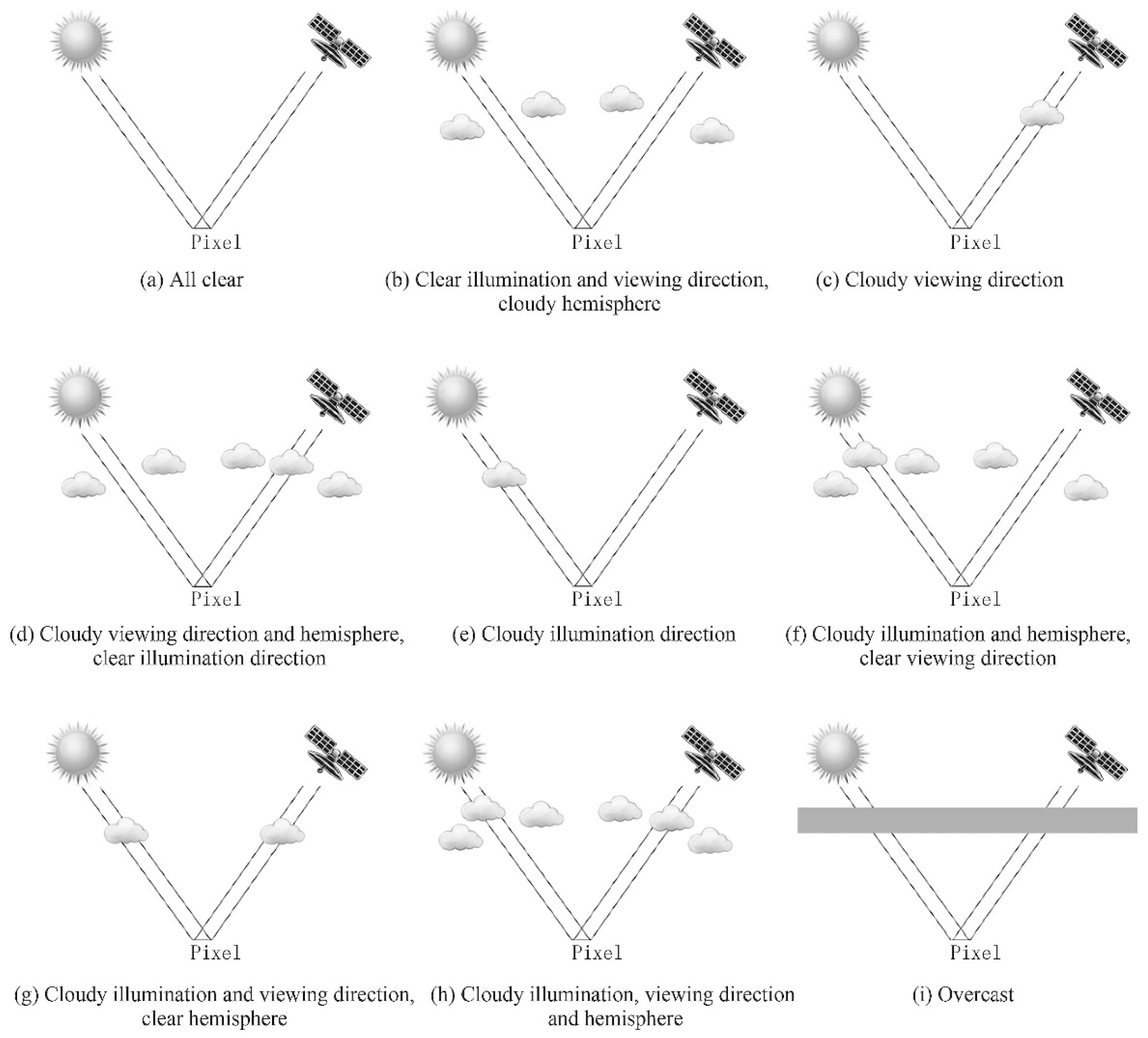 Remotesensing 10 00422 g0a2
