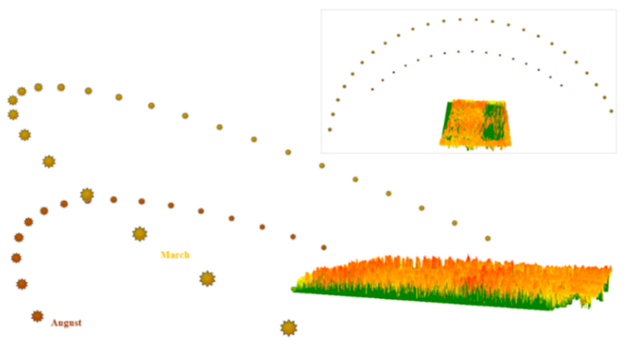 Remotesensing 10 00423 g008