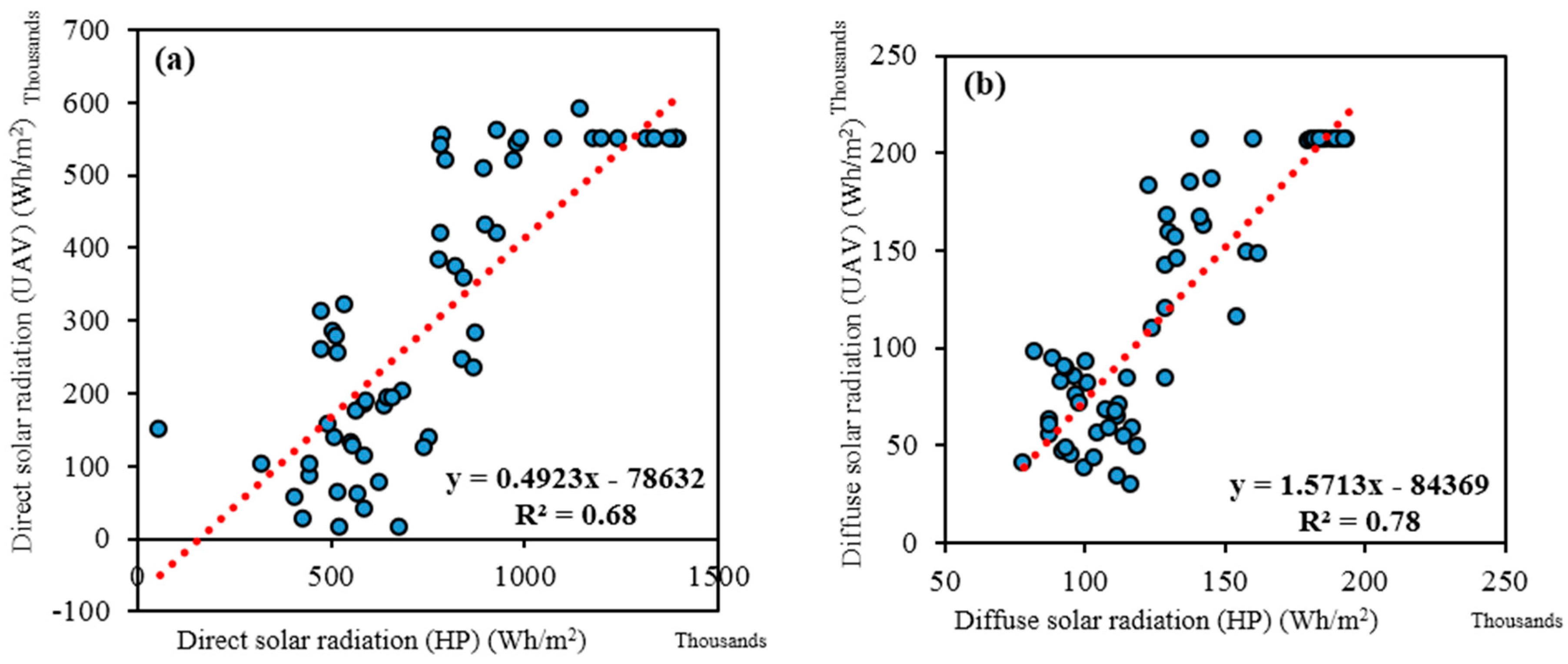 Remotesensing 10 00423 g012