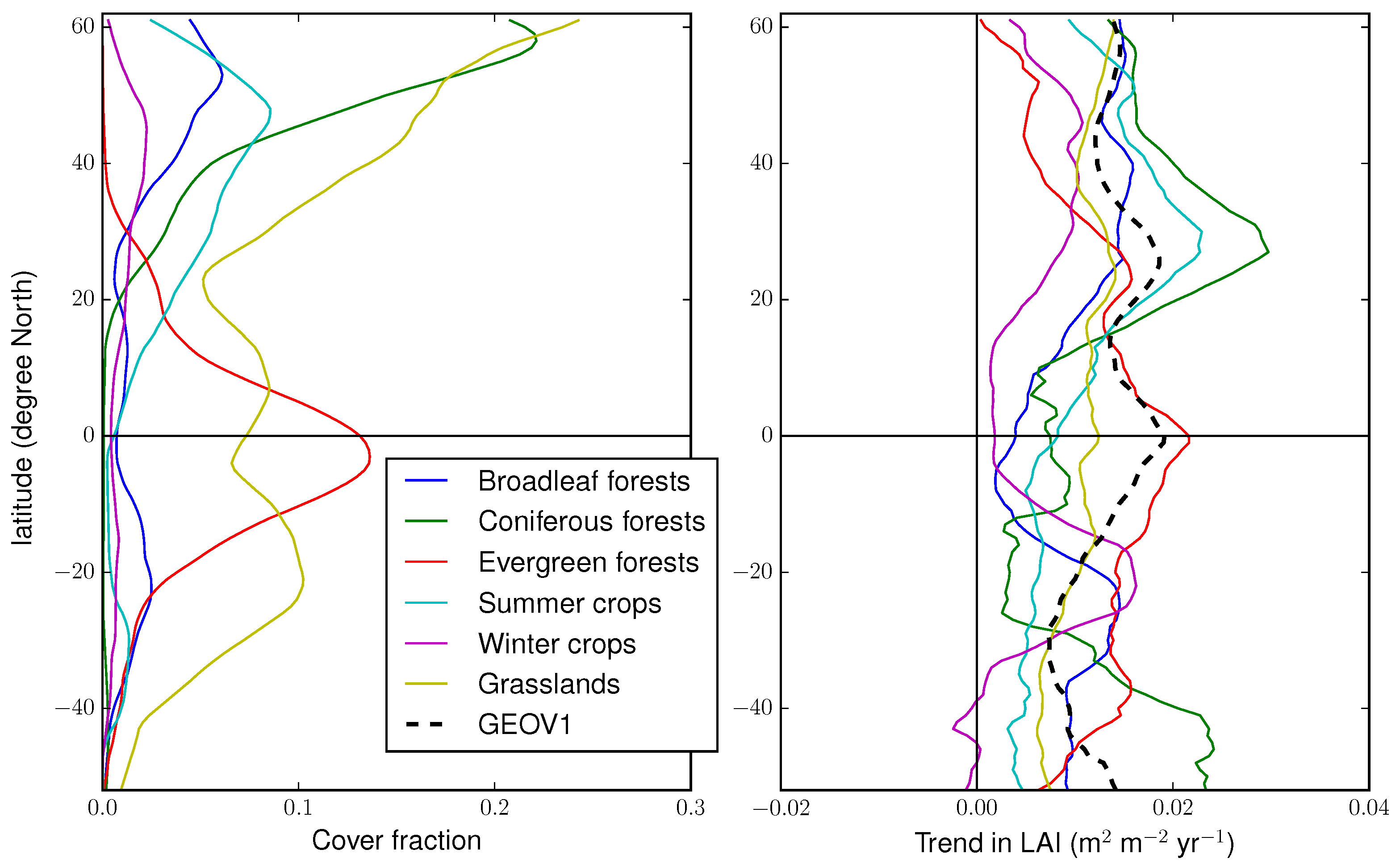 Remotesensing 10 00424 g012