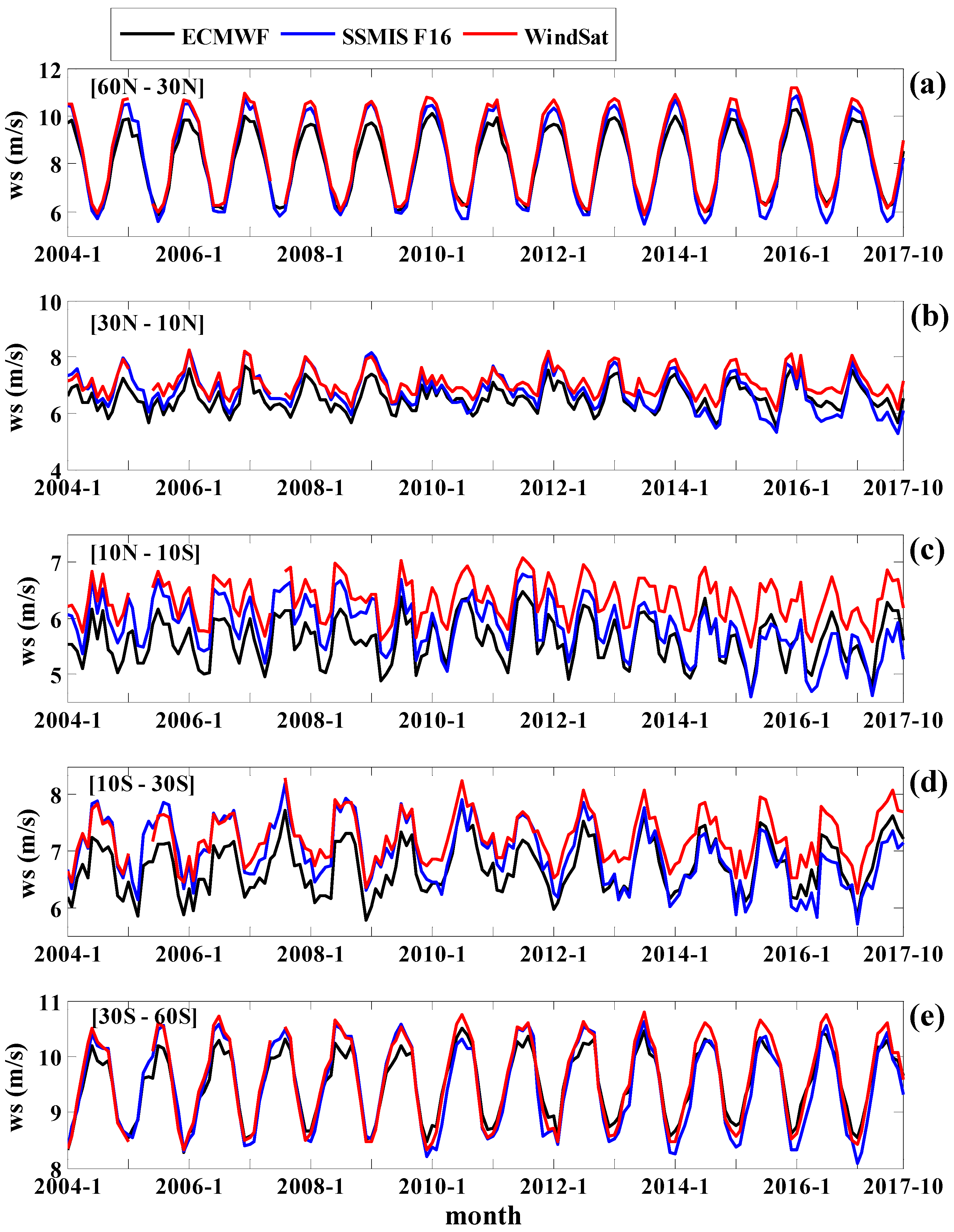 Remotesensing 10 00425 g006